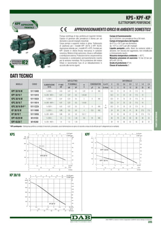 DAB PUMPS si riserva il diritto di apportare modifiche senza obbligo di preavviso
225
pompecentrifughe
KPF
Pompa centrifuga di tipo periferica,di ingombri limitati.
Capace di generare alte prevalenze è idonea per usi
domestici e piccoli impieghi industriali.
Corpo pompa e supporto motore in ghisa. Trattamento
di cataforesi per i modelli KPF 30/16 e KPF 45/20.
Aspirazione laterale per i modelli KP e KPS, frontale per
KPF. Girante in ottone.Tenuta meccanica in carbone/
ceramica. Motore di tipo asincrono, chiuso e raffreddato
a ventilazione esterna.Protezione termo-amperometrica
incorporata e condensatore permanentemente inserito
per la versione monofase. Per la protezione del motore
trifase si raccomanda l’uso di un telesalvamotore in
accordo alle norme vigenti.
Campo di funzionamento:
da 5 a 50 l/min. con prevalenze fino a 84 metri.
Campo di temperatura del liquido:
da 0°C a +35°C per uso domestico.
da -10°C a +50°C per altri impieghi
Liquido pompato: pulito, libero da sostanze solide o
abrasive, non viscoso,non aggressivo, non cristallizzato
e chimicamente neutro.
Massima temperatura ambiente: + 40°C.
Massima pressione di esercizio: 10 bar (6 bar per
KPS-KPF 30/16).
Grado di protezione: IP 44.
Classe di isolamento: F.
KPS-KPF-KP
ELETTROPOMPE PERIFERICHE
APPROVVIGIONAMENTOIDRICOINAMBIENTEDOMESTICO
DATI TECNICI
KPS
¹ KPS-predisposta - Elettropompaperifericacorredatadimanometro,pressostato,cavodialimentazioneconspinaediraccordoacinqueviedautilizzareperilcollegamentoadunserbatoio
EFFICIENZA
ENERGETICA
MODELLO CODICE
KPF 30/16 M 101110400
KPF 30/16 T 101110410
KPS 30/16 M 101110024
KPS 30/16 T 101110014
KPS 30/16 M-P ¹ 101112224
KP 38/18 M 101110060
KP 38/18 T 101110050
KPF 45/20 M 60141934
KPF 45/20 T 60145268
0
0 0,2 0,4 0,6
0,5 1 1,5 2 2,5 3
0 10 20 30
0
20
40
60
80
0
200
400
600
H
m
P
kPa
0,8
40
800
KPF 45/20
0
40
80
120
160
200
240
280
Q m3
/h
Q l/s
Q l/min
H
ft
KPF 30/16
0
0 2 4 6 8
2 4 6 Q IMP gpm
Q US gpm10
8
12
10
KPS KPF
KP 38/18
0
0
0 2 4 6 8
2 4 6
0 0,2 0,4 0,6
0,5 1 1,5 2
0
20
40
60
80
100
0 10 20 30
Q m3
/h
Q IMP gpm
Q US gpm
Q l/s
Q l/min
0
10
20
30
0
100
200
300
H
m
P
kPa
H
ft
KPS 30/16
KPS 30/16
KP 38/18
DATI ELETTRICI DATI IDRAULICI
ALIMENTAZIONE
50 Hz
P1 MAX
kW
P2 NOMINALE In
A
CONDENSATORE Q=m3
h 0 0,3 0,6 0,9 1,2 1,8 2,4
kW HP µF Vc Q=l/min 0 5 10 15 20 30 40
1 x 230 V ~ 0,53 0,37 0,5 2,37 8 450
H
(m)
32,5 31 25 22 17,5 10
3 x 230 - 400 V ~ 0,47 0,37 0,5 1,45-0,82 - - 32,5 31 25 22 17,5 10
1 x 230 V ~ 0,47 0,37 0,5 2 8 450 32,5 31 25 22 17,5 10
3 x 230 - 400 V ~ 0,47 0,37 0,5 1,4-0,8 - - 32,5 31 25 22 17,5 10
1 x 230 V ~ 0,47 0,37 0,5 2 8 450 32,5 31 25 22 17,5 10
1 x 230 V ~ 0,89 0,6 0,8 4 12,5 450 54 50 46 41 36 27,5 17,5
3 x 230 - 400 V ~ 0,86 0,6 0,8 2,9-1,7 - - 54 50 46 41 36 27,5 17,5
1 x 230 V ~ 1,5 1,0 1,34 5,9 25 450 84 76 68 62 56 38 24
3 x 230 - 400 V ~ 1,4 1,0 1,34 - - - 84 76 68 62 56 38 24
 