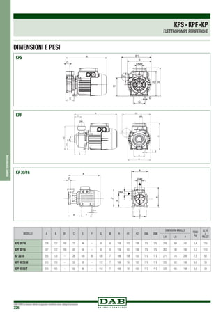 DAB PUMPS si riserva il diritto di apportare modifiche senza obbligo di preavviso
226
pompecentrifughe
KPS-KPF-KP
ELETTROPOMPE PERIFERICHE
MODELLO A B B1 C E F G Iø H H1 H2 DNA DNM
DIMENSIONI IMBALLO
PESO
Kg
Q.TÁ
x
PALLETL/A L/B H
KPS 30/16 228 132 165 22 46 – 65 8 158 103 138 1”G 1”G 259 164 197 5,4 120
KPF 30/16 247 132 165 42 64 – 65 8 158 63 138 1”G 1”G 262 140 180 5,3 110
KP 38/18 255 130 – 26 106 80 100 7 186 108 153 1”G 1”G 271 176 209 7,5 68
KPF 45/20 M 315 155 – 55 95 – 112 7 188 78 163 1”G 1”G 325 165 198 9,0 39
KPF 45/20 T 315 155 – 55 95 – 112 7 188 78 163 1”G 1”G 325 165 198 9,0 39
KPS
KPF
KP 30/16
A
C
E
DNA
H1
HH2
I Ø
G
B1
B
DNM
DIMENSIONI E PESI
 