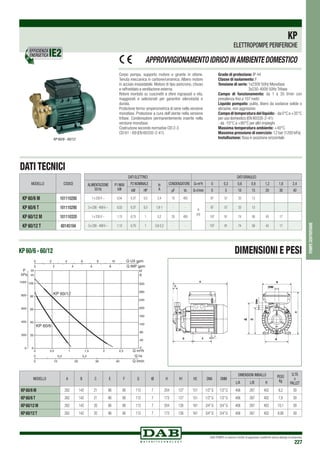 DAB PUMPS si riserva il diritto di apportare modifiche senza obbligo di preavviso
227
pompecentrifughe
Corpo pompa, supporto motore e girante in ottone.
Tenuta meccanica in carbone/ceramica. Albero motore
in acciaio inossidabile. Motore di tipo asincrono, chiuso
e raffreddato a ventilazione esterna.
Rotore montato su cuscinetti a sfere ingrassati a vita,
maggiorati e selezionati per garantire silenziosità e
durata.
Protezione termo-amperometrica di serie nella versione
monofase. Protezione a cura dell’utente nella versione
trifase. Condensatore permanentemente inserito nella
versione monofase.
Costruzione secondo normative CEI 2-3
CEI 61 - 69 (EN 60335-2-41).
Grado di protezione: IP 44
Classe di isolamento: F
Tensione di serie: 1x230V 50Hz Monofase
	 3x230-400V 50Hz Trifase
Campo di funzionamento: da 1 a 35 l/min con
prevalenza fino a 107 metri
Liquido pompato: pulito, libero da sostanze solide o
abrasive, non aggressivo
Campoditemperaturadelliquido:-da0°Ca+35°C
per uso domestico (EN 60335-2-41)
- da -10°C a +80°C per altri impieghi
Massima temperatura ambiente: +40°C
Massima pressione di esercizio: 12 bar (1200 kPa)
Installazione: fissa in posizione orizzontale
APPROVVIGIONAMENTOIDRICOINAMBIENTEDOMESTICO
DATI TECNICI
EFFICIENZA
ENERGETICA
MODELLO CODICE
KP 60/6 M 101110280
KP 60/6 T 101110290
KP 60/12 M 101110320
KP 60/12 T 60145184
KP 60/6 - 60/12
KP
ELETTROPOMPE PERIFERICHE
MODELLO A B C E F G Iø H H1 H2 DNA DNM
DIMENSIONI IMBALLO PESO
Kg
Q.TÁ
x
PALLETL/A L/B H
KP 60/6 M 262 142 21 96 90 112 7 204 127 151 1/2”G 1/2”G 406 267 402 8,2 39
KP 60/6 T 262 142 21 96 90 112 7 173 127 151 1/2”G 1/2”G 406 267 402 7,9 39
KP 60/12 M 262 142 20 96 90 112 7 204 126 161 3/4”G 3/4”G 406 267 402 10,1 39
KP 60/12 T 262 142 20 96 90 112 7 173 126 161 3/4”G 3/4”G 406 267 402 9,90 39
DATI ELETTRICI DATI IDRAULICI
ALIMENTAZIONE
50 Hz
P1 MAX
kW
P2 NOMINALE In
A
CONDENSATORE Q=m3
h 0 0,3 0,6 0,9 1,2 1,8 2,4
kW HP µF Vc Q=l/min 0 5 10 15 20 30 40
1 x 230 V ~ 0,54 0,37 0,5 2,4 10 450
H
(m)
87 57 33 13
3 x 230 - 400 V ~ 0,52 0,37 0,5 1,8-1 - - 87 57 33 13
1 x 230 V ~ 1,15 0,75 1 5,2 20 450 107 91 74 58 43 17
3 x 230 - 400 V ~ 1,12 0,75 1 3,8-2,2 - - 107 91 74 58 43 17
DIMENSIONI E PESI
0 0,5 1 1,5 2 2,5
0
0
0
0
40
80
120
160
200
240
280
320
0
Q m3/h
Q IMP gpm
Q US gpm
Q l/s
Q l/min
0
20
40
60
80
100
0
200
400
600
800
1000
H
m
P
kPa
0,2 0,4
10 20 30 40
H
ft
2 4 6 8 10
2 4 6 8
KP 60/6
KP 60/12
KP 60/6 - 60/12
 