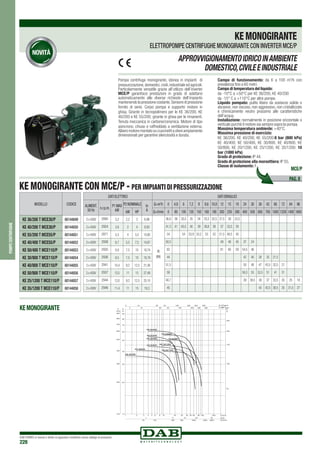 DAB PUMPS si riserva il diritto di apportare modifiche senza obbligo di preavviso
228
pompecentrifughe
Pompa centrifuga monogirante, idonea in impianti di
pressurizzazione,domestici,civili,industriale ed agricoli.
Particolarmente versatile grazie all’utilizzo dell’inverter
MCE/P garantisce prestazioni in grado di adattarsi
automaticamente alle diverse richieste dell’impianto
mantenendo la pressione costante.Sensore di pressione
fornito di serie. Corpo pompa e supporto motore in
ghisa. Girante in tecnopolimero per le KE 36/200, KE
40/200 e KE 55/200; girante in ghisa per le rimanenti.
Tenuta meccanica in carbone/ceramica. Motore di tipo
asincrono, chiuso e raffreddato a ventilazione esterna.
Albero motore montato su cuscinetti a sfere ampiamente
dimensionati per garantire silenziosità e durata.
Campo di funzionamento: da 6 a 100 m3
/h con
prevalenza fino a 60 metri.
Campo di temperatura del liquido:
da -10°C a +50°C per KE 36/200, KE 40/200
da -15° C a +110°C per altre pompe.
Liquido pompato: pulito libero da sostanze solide o
abrasive, non viscoso, non aggressivo, non cristallizzato
e chimicamente neutro prossimo alle caratteristiche
dell’acqua.
Installazione: normalmente in posizione orizzontale o
verticale purché il motore sia sempre sopra la pompa.
Massima temperatura ambiente: +40°C.
Massima pressione di esercizio:
KE 36/200, KE 40/200, KE 55/200:8 bar (800 kPa)
KE 40/400, KE 50/400, KE 30/800, KE 40/800, KE
50/800, KE 20/1200, KE 25/1200, KE 35/1200: 10
bar (1000 kPa)
Grado di protezione: IP 44.
Grado di protezione alla morsettiera: IP 55.
Classe di isolamento: F.
KEMONOGIRANTE
ELETTROPOMPE CENTRIFUGHE MONOGIRANTE CON INVERTER MCE/P
APPROVVIGIONAMENTOIDRICOINAMBIENTE
DOMESTICO,CIVILEEINDUSTRIALE
KE MONOGIRANTE CON MCE/P - PER IMPIANTI DI PRESSURIZZAZIONE
MODELLO CODICE
KE 36/200 T MCE30/P 60144849
KE 40/200 T MCE30/P 60144850
KE 55/200 T MCE55/P 60144851
KE 40/400 T MCE55/P 60144852
KE 50/400 T MCE110/P 60144853
KE 30/800 T MCE110/P 60144854
KE 40/800 T MCE110/P 60144855
KE 50/800 T MCE110/P 60144856
KE 25/1200 T MCE110/P 60144857
KE 35/1200 T MCE110/P 60144858
DATI ELETTRICI DATI IDRAULICI
ALIMENT.
50 Hz
n.r.p.m.
P1 MAX
kW
P2 NOMINALE In
A
Q=m3
h 0 4,8 6 7,2 9 9,6 10,8 12 15 18 24 30 36 42 60 72 84 96
kW HP Q=l/min 0 80 100 120 150 160 180 200 250 300 400 500 600 700 1000 1200 1400 1600
3 x 400V 2895 3,2 2,2 3 6,96
H
(m)
36,6 36 35,5 35 34 33,3 32,5 31,5 28 23,5
3 x 400V 2924 3,8 3 4 8,93 41,3 41 40,5 40 39 38,8 38 37 33,5 29
3 x 400V 2871 5,3 4 5,5 10,90 54 54 53,9 53,2 53 52 51,5 48,5 45
3 x 400V 2938 6,7 5,5 7,5 14,67 50,5 49 48 45 37 24
3 x 400V 2935 8,9 7,5 10 18,74 62 61 60 59 54,5 46
3 x 400V 2936 8,5 7,5 10 18,19 44 42 40 38 35 21,5
3 x 400V 2941 10,4 9,2 12,5 21,48 51,5 50 48 47 43,5 32,5 21
3 x 400V 2937 13,5 11 15 27,49 58 56,5 55 53,5 51 41 31
3 x 400V 2944 12,0 9,2 12,5 25,10 40,7 39 38,5 38 37 33,5 30 25 18
3 x 400V 2946 11,4 11 15 19,3 45 43 42,5 38,5 35 31,5 27
KE
KE
KE
KE
KE
KE
KE
KE
KE
KE
KE MONOGIRANTE
PAG. 8
MCE/P
 