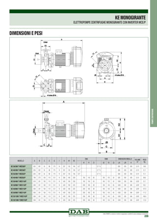 DAB PUMPS si riserva il diritto di apportare modifiche senza obbligo di preavviso
229
pompecentrifughe
KEMONOGIRANTE
ELETTROPOMPE CENTRIFUGHE MONOGIRANTE CON INVERTER MCE/P
MODELLO A B C E G I H H1 H2
DNA DNM DIMENSIONI IMBALLO VOLUME
m3
PESO
KgX1 Y1 Z1 X2 Y2 Z2 L/A L/B H
KE 36/200 T MCE30/P 625 267 55 86 175 14 357 135 185 G 2” - - - G 1”¼ - - - 826 430 426 0,151 39,9
KE 40/200 T MCE30/P 625 267 55 86 175 14 357 135 185 G 2” - - - G 1”¼ - - - 826 430 426 0,151 41,7
KE 55/200 T MCE55/P 625 267 55 86 175 14 357 135 185 G 2” - - - G 1”¼ - - - 826 430 426 0,151 41,7
KE 40/400 T MCE55/P 768 273 100 110 212 14 360 160 200 - 185 145 65 - 165 125 50 826 430 426 0,151 86,6
KE 50/400 T MCE110/P 818 341 100 110 212 14 428 160 200 - 185 145 65 - 165 125 50 1026 530 546 0,297 91,7
KE 30/800 T MCE110/P 858 341 100 110 212 14 428 160 225 - 200 160 80 - 185 145 65 1026 530 546 0,297 103,1
KE 40/800 T MCE110/P 858 341 100 110 212 14 428 160 225 - 200 160 80 - 185 145 65 1026 530 546 0,297 107,9
KE 50/800 T MCE110/P 858 341 100 110 212 14 428 160 225 - 200 160 80 - 185 145 65 1026 530 546 0,297 117,2
KE 25/1200 T MCE110/P 858 341 100 110 212 14 428 160 225 - 200 160 80 - 185 145 65 1026 530 546 0,297 106,9
KE 35/1200 T MCE110/P 858 341 100 110 212 14 428 160 225 - 200 160 80 - 185 145 65 1026 530 546 0,297 112,9
DIMENSIONI E PESI
H
H2H1
X2
C E
ØI
G
B
A
Z1Y1
4 holes Ø18
X1
DNA
DNM
Z2
Y2
4 holes Ø18
H
H2H1
DNA
DNM
C E
ØI
G
B
A
 