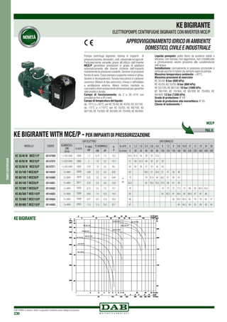 DAB PUMPS si riserva il diritto di apportare modifiche senza obbligo di preavviso
230
pompecentrifughe
KEBIGIRANTE
ELETTROPOMPE CENTRIFUGHE BIGIRANTE CON INVERTER MCE/P
Pompa centrifuga bigirante, idonea in impianti di
pressurizzazione,domestici,civili,industriale ed agricoli.
Particolarmente versatile grazie all’utilizzo dell’inverter
MCE/P garantisce prestazioni in grado di adattarsi
automaticamente alle diverse richieste dell’impianto
mantenendo la pressione costante.Sensore di pressione
fornito di serie.Corpo pompa e supporto motore in ghisa.
Girante in tecnopolimero.Tenuta meccanica in carbone/
ceramica. Motore di tipo asincrono, chiuso e raffreddato
a ventilazione esterna. Albero motore montato su
cuscinettiasfereampiamentedimensionatipergarantire
silenziosità e durata.
Campo di funzionamento: da 2 a 30 m3
/h con
prevalenza fino a 95 metri.
Campo di temperatura del liquido:
da -10°C a +50°C: per KE 35/40, KE 45/50, KE 55/100
da -15°C a +110°C: per KE 55/50, KE 66/100, KE
90/100, KE 70/300, KE 80/300, KE 70/400, KE 80/400.
Liquido pompato: pulito libero da sostanze solide o
abrasive, non viscoso, non aggressivo, non cristallizzato
e chimicamente neutro prossimo alle caratteristiche
dell’acqua.
Installazione: normalmente in posizione orizzontale o
verticale purché il motore sia sempre sopra la pompa.
Massima temperatura ambiente: +40°C.
Massima pressione di esercizio:
KE 35/40: 6 bar (600 kPa)
KE 45/50, KE 55/50: 8 bar (800 kPa)
KE 55/100, KE 66/100: 10 bar (1000 kPa)
KE 90/100, KE 70/300, KE 80/300 KE 70/400, KE
80/400: 12 bar (1200 kPa).
Grado di protezione: IP 44.
Grado di protezione alla morsettiera: IP 55.
Classe di isolamento: F.
APPROVVIGIONAMENTOIDRICOINAMBIENTE
DOMESTICO,CIVILEEINDUSTRIALE
KE 90/100
KE 80/300
KE 70/300
KE 70/400
KE 80/400
KE 66/100
KE 55/100
KE 55/50
KE 45/50
KE 35/40
KE BIGIRANTE WITH MCE/P - PER IMPIANTI DI PRESSURIZZAZIONE
MODELLO CODICE
KE 35/40 M MCE11/P 60147869
KE 45/50 M MCE15/P 60147870
KE 55/50 M MCE15/P 60147871
KE 55/100 T MCE30/P 60144859
KE 66/100 T MCE30/P 60144860
KE 90/100 T MCE55/P 60144861
KE 70/300 T MCE55/P 60144862
KE 80/300 T MCE110/P 60144863
KE 70/400 T MCE110/P 60144864
KE 80/400 T MCE110/P 60144865
DATI ELETTRICI DATI IDRAULICI
ALIMENTAZI-
ONE
50 Hz
n.r.p.m.
P1 MAX
kW
P2 NOMINALE In
A
Q=m3
h 0 1,2 1,8 2,4 3,6 4,8 6 7,2 9 9,6 10,8 12 15 18 24 30
kW HP Q=l/min 0 20 30 40 60 80 100 120 150 160 180 200 250 300 400 500
1 x 220-240V 2838 1,3 0,75 1,0 10,3
H
(m)
43,5 41,5 40 38 33 23,5
1 x 220-240V 2866 2 1,6 2,2 14,7 51 49 47,5 46 42 37 30
1 x 220-240V 2828 2,53 1,6 2,2 18,1 62 60 58 57 52 45 34
3 x 400V 2929 3,66 2,2 3,0 8,93 62 59,5 57 54,5 51 47 39 36
3 x 400V 2878 4,32 3,0 4,0 9,64 73 70 67,5 64 60,5 57 49 47
3 x 400V 2871 5,23 3,0 4,0 10,8 83,5 82 79,5 76,5 72,5 68 61 58
3 x 400V 2934 6,73 5,5 7,5 14,1 76 74 73 72 71,5 70 69 65 60,5 43,5
3 x 400V 2926 9,83 7,5 10,0 19,4 95 93 92,2 91 90,5 90 89,5 87 82 68
3 x 400V 2948 9,57 9,2 12,5 20,4 86 84 83,2 82,5 82 79 76 65 47
3 x 400V 2953 11,2 11,0 15,0 22,7 97 95 94,5 94 92 89 80 64
KE BIGIRANTE
PAG. 8
MCE/P
 
