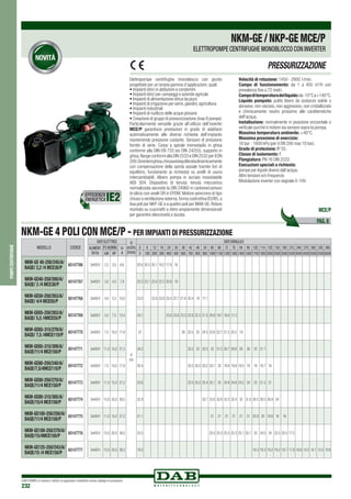 DAB PUMPS si riserva il diritto di apportare modifiche senza obbligo di preavviso
232
pompecentrifughe
NKM-GE 4 POLI CON MCE/P - PER IMPIANTI DI PRESSURIZZAZIONE
MODELLO CODICE
NKM-GE 40-250/245/A/
BAQE/ 2,2 /4 MCE30/P
60147766
NKM-GE40-250/260/A/
BAQE/ 3 /4 MCE30/P
60147767
NKM-GE50-250/263/A/
BAQE/ 4/4 MCE55/P
60147768
NKM-GE65-250/263/A/
BAQE/ 5,5 /4MCE55/P
60147769
NKM-GE65-315/279/A/
BAQE/ 7,5 /4MCE110/P
60147770
NKM-GE65-315/309/A/
BAQE/11/4 MCE150/P
60147771
NKM-GE80-250/240/A/
BAQE/7,5/4MCE110/P
60147772
NKM-GE80-250/270/A/
BAQE/11/4 MCE150/P
60147773
NKM-GE80-315/305/A/
BAQE/15/4 MCE150/P
60147774
NKM-GE100-250/250/A/
BAQE/11/4 MCE150/P
60147775
NKM-GE100-250/270/A/
BAQE/15/4MCE150/P
60147776
NKM-GE125-250/243/A/
BAQE/15 /4 MCE150/P
60147777
DATI ELETTRICI Q
(m3/h)
(l/min)
DATI IDRAULICI
ALIMENT.
50 Hz
P2 NOMIN. In
A
0 6 12 18 24 30 36 42 48 54 60 66 72 78 84 90 102 114 120 150 180 210 240 270 300 330 360
kW HP 0 100 200 300 400 500 600 700 800 900 1000 1100 1200 1300 1400 1500 1700 1900 2000 2500 3000 3500 4000 4500 5000 5500 6000
3x400V 2,2 3,0 6,6
H
(m)
20.6 20.5 20.1 19.2 17.8 16
3x400V 3,0 4,0 7,9 23.3 23.1 22.8 22.2 20.8 19
3x400V 4,0 5,5 10,0 23.8 23.8 23.8 23.4 22.7 21.6 20.4 19 17.1
3x400V 5,5 7,5 13,4 24.1 23.8 23.6 23.3 22.8 22.3 21.5 20.8 19.7 18.6 17.3
3x400V 7,5 10,0 17,9 27 26 25.5 25 24.5 23.6 22.7 21.5 20.2 19
3x400V 11,0 15,0 27,2 34.2 33.2 33 32.5 32 31.5 30.7 29.8 29 28 25 21.7
3x400V 7,5 10,0 17,9 20.4 20.3 20.3 20.2 20.1 20 19.9 19.8 19.5 19 18 16.7 16
3x400V 11,0 15,0 27,2 25.6 25.5 25.5 25.4 25.1 25 24.8 24.6 24.2 24 23 21.5 21
3x400V 15,0 20,0 36,5 32.9 32.7 32.6 32.6 32.5 32.4 32 31.6 30.5 29.5 28.9 24
3x400V 11,0 15,0 27,2 21.1 21 21 21 21 21 21 20.9 20 19.8 18 16
3x400V 15,0 20,0 36,5 25.5 25.5 25.5 25.5 25.3 25.1 25.1 25 24.5 24 22.5 20.5 17.5
3x400V 15,0 20,0 36,5 19.5 19.3 19.3 19.2 19.2 18.7 17.8 16.8 15.5 14.1 12.5 10.9
PRESSURIZZAZIONE
Elettropompe centrifughe monoblocco con giunto
progettate per un’ampia gamma d’applicazioni, quali:
• Impianti idrici in abitazioni e condomini
• Impianti idrici per campeggi e aziende agricole
• Impianti di alimentazione idrica da pozzi
• Impianti di irrigazione per serre,giardini,agricoltura
• Impianti industriali
• Impianti di riutilizzo delle acque piovane
• Creazione di gruppi di pressurizzazione (max 8 pompe)
Particolarmente versatile grazie all’utilizzo dell’inverter
MCE/P garantisce prestazioni in grado di adattarsi
automaticamente alle diverse richieste dell’impianto
mantenendo pressione costante. Sensore di pressione
fornito di serie. Corpo a spirale monostadio in ghisa
conforme alla DIN-EN 733 (ex DIN 24255), supporto in
ghisa,flangeconformiallaDIN2533eDIN2532perilDN
200.Giranteinghisa,chiusaedequilibratadinamicamente
con compensazione della spinta assiale tramite fori di
equilibrio, funzionante (a richiesta) su anelli di usura
intercambiabili. Albero pompa in acciaio inossidabile
AISI 304. Dispositivo di tenuta: tenuta meccanica
normalizzata secondo la DIN 24960 in carbone/carburo
di silicio con anelli OR in EPDM. Motore asincrono di tipo
chiuso a ventilazione esterna,forma costruttiva B3/B5,a
due poli per NKP-GE e a quattro poli per NKM-GE.Rotore
montato su cuscinetti a sfere ampiamente dimensionati
per garantire silenziosità e durata.
Velocità di rotazione: 1450 - 2900 1/min.
Campo di funzionamento: da 1 a 450 m3
/h con
prevalenza fino a 72 metri.
Campoditemperaturadelliquido:da-10°Ca+140°C.
Liquido pompato: pulito libero da sostanze solide o
abrasive, non viscoso, non aggressivo, non cristallizzato
e chimicamente neutro prossimo alle caratteristiche
dell’acqua.
Installazione: normalmente in posizione orizzontale o
verticale purché il motore sia sempre sopra la pompa.
Massima temperatura ambiente: +40°C.
Massima pressione di esercizio:
16 bar - 1600 kPa (per il DN 200 max 10 bar).
Grado di protezione: IP 55.
Classe di isolamento: F.
Flangiatura: PN 16 DIN 2533.
Esecuzioni speciali a richiesta:
pompe per liquidi diversi dall’acqua.
Altre tensioni e/o frequenze.
Modulazione inverter con segnale 0-10V.
NKM-GE/NKP-GEMCE/P
ELETTROPOMPE CENTRIFUGHE MONOBLOCCO CON INVERTER
PAG. 8
MCE/P
EFFICIENZA
ENERGETICA
 