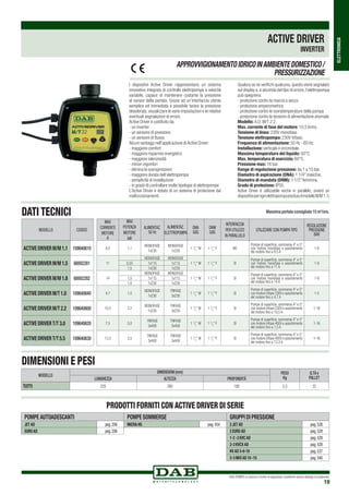DAB PUMPS si riserva il diritto di apportare modifiche senza obbligo di preavviso
19
ELETTRONICA
Massima portata consigliata 15 m3
/ora.
MAX
CORRENTE
MOTORE
A
MAX
POTENZA
MOTORE
kW
ALIMENTAZ.
50 Hz
ALIMENTAZ.
ELETTROPOMPA
DNA
GAS
DNM
GAS
INTERFACCIA
PER UTILIZZO
IN PARALLELO
UTILIZZARE CON POMPA TIPO
REGOLAZIONE
PRESSIONE
BAR
8,5 1,1
MONOFASE
1x230
MONOFASE
1x230
1 1
/4
" M 1 1
/2
" F NO
Pompe di superficie, sommerse 4" e 5"
con motore monofase e assorbimento
del motore fino a 8,5 A
1-6
11
MONOFASE MONOFASE
1 1
/4
" M 1 1
/2
" F SI
Pompe di superficie, sommerse 4" e 5"
con motore monofase e assorbimento
del motore fino a 11 A
1-90,55 1x115 1x115
1,5 1x230 1x230
14
MONOFASE MONOFASE
1 1
/4
" M 1 1
/2
" F SI
Pompe di superficie, sommerse 4" e 5"
con motore monofase e assorbimento
del motore fino a 14 A
1-91,0 1x115 1x115
1,8 1x230 1x230
4,7 1,0
MONOFASE
1x230
TRIFASE
3x230
1 1
/4
" M 1 1
/2
" F SI
Pompe di superficie, sommerse 4" e 5"
con motore trifase 230V e assorbimento
del motore fino a 4,7 A
1-5
10,5 2,2
MONOFASE
1x230
TRIFASE
3x230
1 1
/4
" M 1 1
/2
" F SI
Pompe di superficie, sommerse 4" e 5"
con motore trifase 230V e assorbimento
del motore fino a 10,5 A
1-16
7,5 3,0
TRIFASE
3x400
TRIFASE
3x400
1 1
/4
" M 1 1
/2
" F SI
Pompe di superficie, sommerse 4" e 5"
con motore trifase 400V e assorbimento
del motore fino a 7,5 A
1-16
13,3 5,5
TRIFASE
3x400
TRIFASE
3x400
1 1
/4
" M 1 1
/2
" F SI
Pompe di superficie, sommerse 4" e 5"
con motore trifase 400V e assorbimento
del motore fino a 13,3 A
1-16
I dispositivi Active Driver rappresentano un sistema
innovativo integrato di controllo elettropompe a velocità
variabile, capace di mantenere costante la pressione
al variare della portata. Grazie ad un’interfaccia utente
semplice ed immediata è possibile tarare la pressione
desiderata, visualizzare le varie impostazioni e le relative
eventuali segnalazioni di errore.
Active Driver è costituito da:
- un inverter
- un sensore di pressione
- un sensore di flusso
Alcuni vantaggi nell’applicazione di Active Driver:
- maggiore comfort
- maggiore risparmio energetico
- maggiore silenziosità
- minori ingombri
- elimina le sovrapressioni
- maggiore durata dell’elettropompa
- semplicità di installazione
- in grado di controllare molte tipologie di elettropompe
L’Active Driver è dotato di un sistema di protezione dai
malfunzionamenti.
Qualora se ne verifichi qualcuno,questo viene segnalato
sul display e,a seconda del tipo di errore,l’elettropompa
può spegnersi.
- protezione contro la marcia a secco
- protezione amperometrica
- protezione contro le sovratemperature della pompa
- protezione contro le tensioni di alimentazione anomale
Modello: A.D. M/T 2.2.
Max. corrente di fase del motore: 10,5 Arms.
Tensione di linea: 230V monofase.
Tensione elettropompa: 230V trifase.
Frequenza di alimentazione: 50 Hz - 60 Hz.
Installazione: verticale o orizzontale.
Massima temperatura del liquido: 50°C.
Max. temperatura di esercizio: 60°C.
Pressione max: 16 bar.
Range di regolazione pressione: da 1 a 15 bar.
Diametro di aspirazione (DNA): 1 1/4” maschio.
Diametro di mandata (DNM): 1 1/2” femmina.
Grado di protezione: IP55.
Active Driver è utilizzabile anche in parallelo, ovvero un
dispositivoperognielettropompa(esclusoilmodelloM/M1.1)
ACTIVE DRIVER
INVERTER
APPROVVIGIONAMENTOIDRICOINAMBIENTEDOMESTICO/
PRESSURIZZAZIONE
DATI TECNICI
DIMENSIONI E PESI
MODELLO CODICE
ACTIVE DRIVER M/M 1.1 109640610
ACTIVE DRIVER M/M 1.5 88002281
ACTIVE DRIVER M/M 1.8 88002282
ACTIVE DRIVER M/T 1.0 109640640
ACTIVE DRIVER M/T 2.2 109640600
ACTIVE DRIVER T/T 3.0 109640620
ACTIVE DRIVER T/T 5.5 109640630
POMPE AUTOADESCANTI POMPE SOMMERSE GRUPPI DI PRESSIONE
JET AD pag.206 MICRA HS pag.454 2 JET AD pag.528
EURO AD pag.206 2 EURO AD pag.528
1-2 -3 KVC AD pag.528
2-3 KVCX AD pag.528
KV AD 3-6-10 pag.537
2-3 NKV AD 10 -15 pag.540
PRODOTTI FORNITI CON ACTIVE DRIVER DI SERIE
MODELLO
DIMENSIONI (mm) PESO
Kg
Q.TÀ x
PALLETLUNGHEZZA ALTEZZA PROFONDITÁ
TUTTI 220 280 180 5,3 32
 