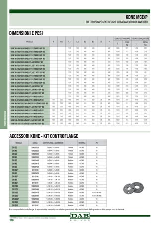 DAB PUMPS si riserva il diritto di apportare modifiche senza obbligo di preavviso
260
pompecentrifughe
KDNEMCE/P
ELETTROPOMPE CENTRIFUGHE SU BASAMENTO CON INVERTER
Il kit comprende le controflange, di aspirazione e mandata, con relative guarnizioni, viti e dadi richiesti dalla grandezza della pompa a cui si riferisce.
MODELLO CODICE ControflAnge e guarnizioni MATERIALE PN
DN 32 109620520 1 x DN 32 + 1 x DN 50 Filettate ACCIAIO 16
DN 40 109620530 1 x DN 40 + 1 x DN 65 Filettate ACCIAIO 16
DN 50 109620540 1 x DN 50 + 1 x DN 65 Filettate ACCIAIO 16
DN 65 109620550 1 x DN 65 + 1 x DN 80 Filettate ACCIAIO 16
DN 32 109620400 1 x DN 32 + 1 x DN 50 A saldare ACCIAIO 16
DN 40 109620410 1 x DN 40 + 1 x DN 65 A saldare ACCIAIO 16
DN 50 109620420 1 x DN 50 + 1 x DN 65 A saldare ACCIAIO 16
DN 50/1 60115139 1 x DN 50 + 1 x DN 80 A saldare ACCIAIO 16
DN 65 109620430 1 x DN 65 + 1 x DN 80 A saldare ACCIAIO 16
DN 65/1 60115140 1 x DN 65 + 1 x DN 100 A saldare ACCIAIO 16
DN 80 109620440 1 x DN 80 + 1 x DN 100 A saldare ACCIAIO 16
DN 80/1 60115141 1 x DN 80 + 1 x DN 125 A saldare ACCIAIO 16
DN 100 109620450 1 x DN 100 + 1 x DN 125 A saldare ACCIAIO 16
DN 125 109620460 1 x DN 125 + 1 x DN 150 A saldare ACCIAIO 16
DN 150 109620470 1 x DN 150 + 1 x DN 200 A saldare ACCIAIO 16 (10 x DN 200)
DN 200 109620480 1 x DN 200 + 1 x DN 250 A saldare ACCIAIO 16 (10 x DN 200)
DN 250/1 109620500 1 x DN 200 + 1 x DN 250 A saldare ACCIAIO 16
DN 300 109620510 1 x DN 300 + 1 x DN 350 A saldare ACCIAIO 16
DN 350 60115142 1 x DN 350 + 1 x DN 400 A saldare ACCIAIO 16
ACCESSORI KDNE - KIT CONTROFLANGE
MODELLO H H3 L1 L3 B2 B3 D Y
GIUNTO STANDARD GIUNTO SPAZIATORE
L
PESO
Kg
L
PESO
Kg
KDNE 50-160/161/A/BAQE/1/11/2 T MCE110/P IE2 1120 740 490 440 426 1339 201 1439 206
KDNE 50-160/177/A/BAQE/1/15/2 T MCE150/P IE2 1120 740 490 440 426 1339 213 1439 218
KDNE 50-200/180/A/BAQE/1/11/2 T MCE110/P IE2 1120 740 490 440 426 1339 199 1439 204
KDNE 50-200/190/A/BAQE/1/15/2 T MCE150/P IE2 1120 740 490 440 426 1339 293 1439 298
KDNE 50-250/263/A/BAQE/1/5,5/4 MCE55/P IE2 1120 740 490 440 353 1179 182 1279 187
KDNE 65-125/130/A/BAQE/1/7,5/2 T MCE110/P IE2 1120 740 490 440 426 1229 159 1329 164
KDNE 65-125/144/A/BAQE/1/11/2 T MCE110/P IE2 1120 740 490 440 426 1339 188 1439 193
KDNE 65-160/137/A/BAQE/1/7,5/2 T MCE110/P IE2 1120 740 490 440 426 1229 186 1329 191
KDNE 65-160/153/A/BAQE/1/11/2 T MCE110/P IE2 1120 740 490 440 426 1339 196 1439 201
KDNE 65-160/169/A/BAQE/1/15/2 T MCE150/P IE2 1120 740 490 440 426 1339 233 1439 238
KDNE 65-200/170/A/BAQE/1/15/2 T MCE150/P IE2 1120 740 490 440 426 1339 292 1439 297
KDNE 65-250/240/A/BAQE/1/5,5/4 MCE55/P IE2 1120 740 490 440 353 1289 210 1429 215
KDNE 65-250/263/A/BAQE/1/7,5/4 MCE110/P IE2 1120 740 490 440 426 1339 270 1479 275
KDNE 65-315/260/A/BAQE/1/7,5/4 MCE110/P IE2 1120 740 490 440 426 1364 305 1464 310
KDNE 65-315/290/A/BAQE/1/11/4 MCE110/P IE2 1120 740 490 440 426 1474 310 1574 315
KDNE 65-315/320/A/BAQE/1/15/4 MCE150/P IE2 100 325 1400 940 610 550 28 426 1519 310 1619 315
KDNE 80-160/153-136/A/BAQE/1/15/2 T MCE150/P IE2 100 325 1400 940 610 550 28 426 1364 311 1464 316
KDNE 80-250/230/A/BAQE/1/7,5/4 MCE110/P IE2 100 325 1400 940 610 550 28 426 1519 232 1619 237
KDNE 80-250/260/A/BAQE/1/11/4 MCE110/P IE2 100 325 1400 940 610 550 28 426 1519 271 1659 276
KDNE 80-250/270/A/BAQE/1/15/4 MCE150/P IE2 100 325 1400 940 610 550 28 426 1519 290 1659 295
KDNE 80-315/290/A/BAQE/1/15/4 MCE150/P IE2 100 350 1400 940 610 550 28 426 1519 403 1659 408
KDNE100-250/260/A/BAQE/1/15/4 MCE150/P IE2 100 325 1400 940 610 550 28 426 1534 313 1674 318
KDNE100-315/275/A/BAQE/1/15/4 MCE150/P IE2 100 350 1400 940 610 550 28 426 1534 313 1674 318
DIMENSIONI E PESI
 