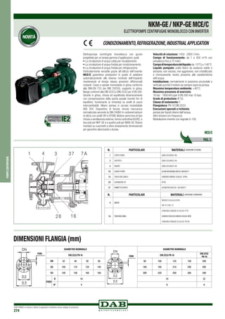 DAB PUMPS si riserva il diritto di apportare modifiche senza obbligo di preavviso
274
pompecentrifughe
CONDIZIONAMENTO,REFRIGERAZIONE,INDUSTRIALAPPLICATION
Elettropompe centrifughe monoblocco con giunto
progettate per un’ampia gamma d’applicazioni, quali:
• La circolazione di acqua calda per riscaldamento.
• La circolazione di acqua fredda per condizionamento.
• La circolazione di acqua fredda per refrigerazione.
Particolarmente versatile grazie all’utilizzo dell’inverter
MCE/C garantisce prestazioni in grado di adattarsi
automaticamente alle diverse richieste dell’impianto
mantenendo al tempo stesso pressioni differenziali
costanti. Corpo a spirale monostadio in ghisa conforme
alla DIN-EN 733 (ex DIN 24255), supporto in ghisa,
flange conformi alla DIN 2533 e DIN 2532 per il DN 200.
Girante in ghisa, chiusa ed equilibrata dinamicamente
con compensazione della spinta assiale tramite fori di
equilibrio, funzionante (a richiesta) su anelli di usura
intercambiabili. Albero pompa in acciaio inossidabile
AISI 304. Dispositivo di tenuta: tenuta meccanica
normalizzata secondo la DIN 24960 in carbone/carburo
di silicio con anelli OR in EPDM. Motore asincrono di tipo
chiuso a ventilazione esterna,forma costruttiva B3/B5,a
due poli per NKP-GE e a quattro poli per NKM-GE.Rotore
montato su cuscinetti a sfere ampiamente dimensionati
per garantire silenziosità e durata.
Velocità di rotazione: 1450 - 2900 1/min.
Campo di funzionamento: da 1 a 450 m3
/h con
prevalenza fino a 72 metri.
Campoditemperaturadelliquido:da-10°Ca+140°C.
Liquido pompato: pulito libero da sostanze solide o
abrasive, non viscoso, non aggressivo, non cristallizzato
e chimicamente neutro prossimo alle caratteristiche
dell’acqua.
Installazione: normalmente in posizione orizzontale o
verticale purché il motore sia sempre sopra la pompa.
Massima temperatura ambiente: +40°C.
Massima pressione di esercizio:
16 bar - 1600 kPa (per il DN 200 max 10 bar).
Grado di protezione: IP 55.
Classe di isolamento: F.
Flangiatura: PN 16 DIN 2533.
Esecuzioni speciali a richiesta:
pompe per liquidi diversi dall’acqua.
Altre tensioni e/o frequenze.
Modulazione inverter con segnale 0-10V.
NKM-GE/NKP-GEMCE/C
ELETTROPOMPE CENTRIFUGHE MONOBLOCCO CON INVERTER
PAG. 2
MCE/C
N. PARTICOLARI MATERIALI (VERSIONE DI SERIE)
1 CORPOPOMPA GHISA250UNIISO185
3 SUPPORTO GHISA250UNIISO185
4 GIRANTE GHISA250UNIISO185
7A ALBEROPOMPA ACCIAIOINOSSIDABILEAISI304-UNI6900/71
16 TENUTAMECCANICA CARBONE/CARBURO DISILICIO-EPDM
28 GUARNIZIONEOR VITON
37 RUBINETTODISFIATO ACCIAIOINOXAISI304-UNI6900/71
N. PARTICOLARI MATERIALI (VERSIONE STANDARD)
4 GIRANTE
BRONZO GCuSn5Zn5Pb5
UNI 7013/8a-72
16 TENUTAMECCANICA
CARBONE/CARBURO DI SILICIO-PTFE
CARBURODISILICIO/CARBURODISILICIO-VITON
CARBONE/CARBURO DI SILICIO-VITON
DIMENSIONI FLANGIA (mm)
DIAMETRO NOMINALE DIAMETRO NOMINALE
DIN 2533 PN 16 DIN 2533 PN 16
DIN 2532
PN 16
DN 32 40 50 65 80 100 125 150 200
D2 100 110 125 145 160 180 210 240 295
D3 140 150 165 185 200 220 250 285 340
FORO
Ø 18 18 22
N° 4 8 8
FORI
FORI
EFFICIENZA
ENERGETICA
 