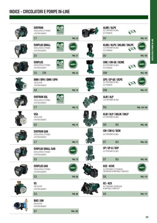CIRCOLATORIEPOMPEIN-LINE
23
INDICE - CIRCOLATORI E POMPE IN-LINE
EVOTRON
PAG. 24
EVOPLUSSMALL
PAG. 27
EVOPLUS
PAG. 43
BMH/BPH/DMH/DPH
PAG. 70
EVOTRONSOL
PAG. 72
VSA
PAG. 75
EVOTRONSAN
PAG. 77
EVOPLUSSMALLSAN
PAG. 79
EVOPLUSSAN
PAG. 88
VS
PAG. 98
BWZ/BW
PAG. 100
ALME/ALPE
PAG. 101
KLME/KLPE/DKLME/DKLPE
PAG. 103
CME/CM-GE/DCME
PAG. 109
CPE/CP-GE/DCPE
PAG. 127
ALM/ALP
PAG. 144-146
KLM/KLP/DKLM/DKLP
PAG. 148
CM/CM-G/DCM
PAG. 153
CP/CP-G/DCP
PAG. 164
KCE-KCVE
PAG. 174
KC-KCV
PAG. 177
ELETTROPOMPE IN LINEA
ELETTRONICHE
CIRCOLATORI
A ROTORE BAGNATO
CIRCOLATORI
A ROTORE BAGNATO
CIRCOLATORI
A ROTORE BAGNATO
ELETTROPOMPE CENTRIFUGHE
IN MATERIALE COMPOSITO
WITH
WITH
WITH
WITH
CIRCOLATORI ELETTRONICI
A ROTORE BAGNATO
ELETTROPOMPE IN LINEA
ELETTRONICHE
CIRCOLATORI ELETTRONICI
A ROTORE BAGNATO
ELETTROPOMPE IN LINEA
ELETTRONICHE
CIRCOLATORI ELETTRONICI
A ROTORE BAGNATO
ELETTROPOMPE IN LINEA
ELETTRONICHE
CIRCOLATORI ELETTRONICI
A ROTORE BAGNATO
ELETTROPOMPE IN LINEA
CIRCOLATORI ELETTRONICI
A ROTORE BAGNATO
ELETTROPOMPE IN LINEA
CIRCOLATORI ELETTRONICI
A ROTORE BAGNATO
ELETTROPOMPE IN LINEA
CIRCOLATORI ELETTRONICI
A ROTORE BAGNATO
ELETTROPOMPE ELETTRONICHE
CENTRIFUGHE IN MATERIALE COMPOSITO
ErPeady
ErPeady
ErPeady
ErPeady
CIRCOLATORI
A ROTORE BAGNATO
ELETTROPOMPE IN LINEA
C7 BV
EV BV
EU EW BW
AX BW
C7 BQ
B2 BR BS
C7 BT
BT
BU
BUEX
EX BX
B3
B7
BX
 