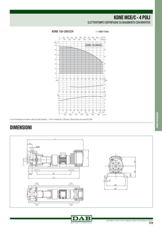 DAB PUMPS si riserva il diritto di apportare modifiche senza obbligo di preavviso
319
DIMENSIONI
pompecentrifughe
0 Q m3/h
0 Q m3/h
0 Q m3/h
40
40
40
80
80
80
120
120
120
160
160
160
200
200
200
240
240
240
280
280
280
320
320
320
360
360
360
400
400
400
440
440
440
0
2
4
6
8
10
12
14
H
m
0
20
40
60
80
100
120
140
P
kPa
0
1
2
3
4
NPSH
m
0
2
4
6
8
10
12
kW
0
4
8
12
16
0 1000 2000 3000 4000 5000 6000 7000 Q l/min
0 20 40 60 80 100 120 Q l/s
0
10
20
30
40
H
ft
0 200 400 600 800 1000 1200 1400 1600 1800 Q US gpm
0 200 400 600 800 1000 1200 1400 Q IMP gpm
NPSH
ft
0
5
10
P
HP
P
KDNE 150-200/224
KDNE 150-200/224	 > 1450 1/min
DNA
DNM
A
L
Y
A2 L3
L1
B2
B3
D
H
H3H2
DNA
DNM
A
L
Y
A2 L3
L1
B2
B3
D
H
H3H2
KDNEMCE/C-4POLI
ELETTROPOMPE CENTRIFUGHE SU BASAMENTO CON INVERTER
Le curve di prestazione sono basate su valori di viscosità cinematica = 1 mm2 /s e densità pari a 1000 kg/m3.Tolleranza delle curve a norma ISO 9906.
 