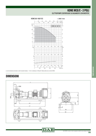 DAB PUMPS si riserva il diritto di apportare modifiche senza obbligo di preavviso
333
KDNE 80-160/153	 > 2900 1/min
00
50
100
150
200
250
5
10
15
20
25
0
20
40
60
80
100
KDNE 80-160/153
DNA
DNM
L3
L1
A2
Y
L
A
H2H3
H
B3
B2
D
DNA
DNM
L3
L1
A2
Y
L
A
H2H3
H
B3
B2
D
DIMENSIONI
pompecentrifughe
KDNEMCE/C-2POLI
ELETTROPOMPE CENTRIFUGHE SU BASAMENTO CON INVERTER
Le curve di prestazione sono basate su valori di viscosità cinematica = 1 mm2 /s e densità pari a 1000 kg/m3.Tolleranza delle curve a norma ISO 9906.
 