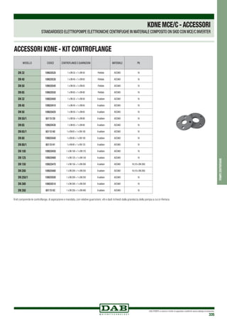 DAB PUMPS si riserva il diritto di apportare modifiche senza obbligo di preavviso
335
pompecentrifughe
KDNEMCE/C-ACCESSORI
STANDARDISED ELETTROPOMPE ELETTRONICHE CENTRIFUGHE IN MATERIALE COMPOSITO on skid CON MCE/C INVERTER
Il kit comprende le controflange, di aspirazione e mandata, con relative guarnizioni, viti e dadi richiesti dalla grandezza della pompa a cui si riferisce.
MODELLO CODICE ControflAnge e guarnizioni MATERIALE PN
DN 32 109620520 1 x DN 32 + 1 x DN 50 Filettate ACCIAIO 16
DN 40 109620530 1 x DN 40 + 1 x DN 65 Filettate ACCIAIO 16
DN 50 109620540 1 x DN 50 + 1 x DN 65 Filettate ACCIAIO 16
DN 65 109620550 1 x DN 65 + 1 x DN 80 Filettate ACCIAIO 16
DN 32 109620400 1 x DN 32 + 1 x DN 50 A saldare ACCIAIO 16
DN 40 109620410 1 x DN 40 + 1 x DN 65 A saldare ACCIAIO 16
DN 50 109620420 1 x DN 50 + 1 x DN 65 A saldare ACCIAIO 16
DN 50/1 60115139 1 x DN 50 + 1 x DN 80 A saldare ACCIAIO 16
DN 65 109620430 1 x DN 65 + 1 x DN 80 A saldare ACCIAIO 16
DN 65/1 60115140 1 x DN 65 + 1 x DN 100 A saldare ACCIAIO 16
DN 80 109620440 1 x DN 80 + 1 x DN 100 A saldare ACCIAIO 16
DN 80/1 60115141 1 x DN 80 + 1 x DN 125 A saldare ACCIAIO 16
DN 100 109620450 1 x DN 100 + 1 x DN 125 A saldare ACCIAIO 16
DN 125 109620460 1 x DN 125 + 1 x DN 150 A saldare ACCIAIO 16
DN 150 109620470 1 x DN 150 + 1 x DN 200 A saldare ACCIAIO 16 (10 x DN 200)
DN 200 109620480 1 x DN 200 + 1 x DN 250 A saldare ACCIAIO 16 (10 x DN 200)
DN 250/1 109620500 1 x DN 200 + 1 x DN 250 A saldare ACCIAIO 16
DN 300 109620510 1 x DN 300 + 1 x DN 350 A saldare ACCIAIO 16
DN 350 60115142 1 x DN 350 + 1 x DN 400 A saldare ACCIAIO 16
ACCESSORI KDNE - KIT CONTROFLANGE
 