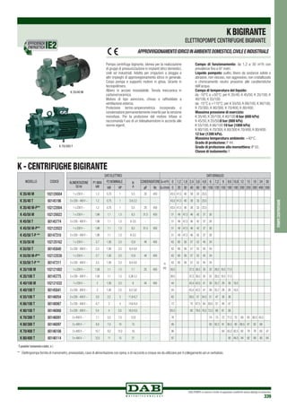 DAB PUMPS si riserva il diritto di apportare modifiche senza obbligo di preavviso
339
pompecentrifughe
APPROVVIGIONAMENTOIDRICOINAMBIENTEDOMESTICO,CIVILEEINDUSTRIALE
K - CENTRIFUGHE BIGIRANTE
Pompa centrifuga bigirante, idonea per la realizzazione
di gruppi di pressurizzazione in impianti idrici domestici,
civili ed industriali. Adatta per irrigazioni a pioggia e
altri impieghi di approvvigionamento idrico in generale.
Corpo pompa e supporto motore in ghisa. Girante in
tecnopolimero.
Albero in acciaio inossidabile. Tenuta meccanica in
carbone/ceramica.
Motore di tipo asincrono, chiuso e raffreddato a
ventilazione esterna.
Protezione termo-amperometrica incorporata e
condensatore permanentemente inserito per la versione
monofase. Per la protezione del motore trifase si
raccomanda l’uso di un telesalvamotore in accordo alle
norme vigenti.
Campo di funzionamento: da 1,2 a 30 m3
/h con
prevalenze fino a 97 metri.
Liquido pompato: pulito, libero da sostanze solide o
abrasive, non viscoso, non aggressivo, non cristallizzato
e chimicamente neutro prossimo alle caratteristiche
dell’acqua.
Campo di temperatura del liquido:	
da -10°C a +50°C: per K 35/40, K 45/50, K 35/100, K
40/100, K 55/100
da -15°C a +110°C: per K 55/50, K 66/100, K 90/100,
K 70/300, K 80/300, K 70/400, K 80/400.
Massima pressione di esercizio:
K 35/40, K 35/100, K 40/100:6 bar (600 kPa)
K 45/50, K 55/50:8 bar (800 kPa)
K 55/100, K 66/100:10 bar (1000 kPa)
K 90/100, K 70/300, K 80/300 K 70/400, K 80/400:	
12 bar (1200 kPa).
Massima temperatura ambiente: +40°C.
Grado di protezione: P 44.
Grado di protezione alla morsettiera: IP 55.
Classe di isolamento: F.
KBIGIRANTE
ELETTROPOMPE CENTRIFUGHE BIGIRANTE
K 35/40 M
K 70/300 T
**	 Elettropompa fornita di manometro,pressostato,cavo di alimentazione con spina,e di raccordo a cinque vie da utilizzare per il collegamento ad un serbatoio.
1
Èpossibilel’avviamentoastella(
Y
)
EFFICIENZA
ENERGETICA
MODELLO CODICE
K 35/40 M 102120004
K 35/40 T 60145196
K 35/40 M-P** 102122004
K 45/50 M 102120022
K 45/50 T 60145774
K 45/50 M-P** 102122022
K 45/50 T-P ** 60147310
K 55/50 M 102120162
K 55/50 T 60145840
K 55/50 M-P** 102122030
K 55/50 T-P ** 60147311
K 35/100 M 102121002
K 35/100 T 60145775
K 40/100 M 102121032
K 40/100 T 60145841
K 55/100 T 60146054
K 66/100 T 60146067
K 90/100 T 60146068
K 70/300 T 60146091
K 80/300 T 60146097
K 70/400 T 60146108
K 80/400 T 60146114
DATI ELETTRICI DATI IDRAULICI
ALIMENTAZIONE
50 Hz
P1 MAX
kW
P2 NOMINALE In
A
CONDENSATORE Q=m3
h 0 1,2 1,8 2,4 3,6 4,8 6 7,2 9 9,6 10,8 12 15 18 24 30
kW HP µF Vc Q=l/min 0 20 30 40 60 80 100 120 150 160 180 200 250 300 400 500
1 x 230 V ~ 1,2 0,75 1 5,5 20 450
H
(m)
43,5 41,5 40 38 33 23,5
3 x 230 - 400 V ~ 1,2 0,75 1 3,8-2,2 - - 43,5 41,5 40 38 33 23,5
1 x 230 V ~ 1,2 0,75 1 5,5 20 450 43,5 41,5 40 38 33 23,5
1 x 230 V ~ 1,86 1,1 1,5 8,3 31,5 450 51 49 47,5 46 42 37 30
3 x 230 - 400 V ~ 1,96 1,1 1,5 6-3,5 - - 51 49 47,5 46 42 37 30
1 x 230 V ~ 1,86 1,1 1,5 8,3 31,5 450 51 49 47,5 46 42 37 30
3 x 230 - 400 V ~ 1,96 1,1 1,5 6-3,5 - - 51 49 47,5 46 42 37 30
1 x 230 V ~ 2,7 1,85 2,5 12,8 40 450 62 60 58 57 52 45 34
3 x 230 - 400 V ~ 2,5 1,85 2,5 8,4-4,8 - - 62 60 58 57 52 45 34
1 x 230 V ~ 2,7 1,85 2,5 12,8 40 450 62 60 58 57 52 45 34
3 x 230 - 400 V ~ 2,5 1,85 2,5 8,4-4,8 - - 62 60 58 57 52 45 34
1 x 230 V ~ 1,56 1,1 1,5 7,1 25 450 38,5 37,5 36,5 35 32 28,5 18,5 17,5
3 x 230 - 400 V ~ 1,56 1,1 1,5 5,36-3,1 - - 38,5 37,5 36,5 35 32 28,5 18,5 17,5
1 x 230 V ~ 2 1,85 2,5 9 40 450 44 43,4 42,5 41 39 35,7 29 26 18,5
3 x 230 - 400 V ~ 2 1,85 2,5 6,2-3,6 - - 44 43,4 42,5 41 39 35,7 29 26 18,5
3 x 230 - 400 V ~ 3,9 2,2 3 11,6-6,7 - - 62 59,5 57 54,5 51 47 39 36
3 x 230 - 400 V ~ 4,7 3 4 14,6-8,4 - - 73 70 67,5 64 60,5 57 49 47
3 x 230 - 400 V ~ 5,4 4 5,5 16,5-9,5 - - 83,5 82 79,5 76,5 72,5 68 61 58
3 x 400 V ~ 1
7,1 5,5 7,5 12,9 - - 76 74 73 72 71,5 70 69 65 60,5 43,5
3 x 400 V ~ 1
9,9 7,5 10 15 - - 95 93 92,2 91 90,5 90 89,5 87 82 68
3 x 400 V ~ 1
10,7 9,2 12,5 18 - - 86 84 83,2 82,5 82 79 76 65 47
3 x 400 V ~ 1
12,5 11 15 21 - - 97 95 94,5 94 92 89 80 64
 