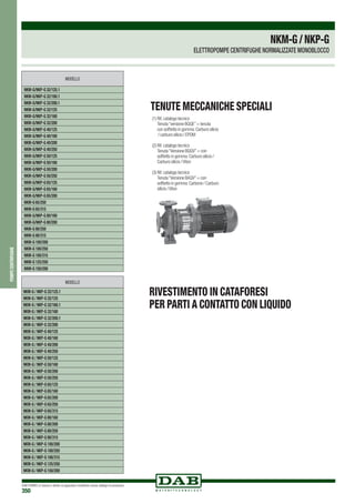 DAB PUMPS si riserva il diritto di apportare modifiche senza obbligo di preavviso
350
pompecentrifughe
TENUTE MECCANICHE SPECIALI
MODELLO
NKM-G/NKP-G 32/125.1
NKM-G/NKP-G 32/160.1
NKM-G/NKP-G 32/200.1
NKM-G/NKP-G 32/125
NKM-G/NKP-G 32/160
NKM-G/NKP-G 32/200
NKM-G/NKP-G 40/125
NKM-G/NKP-G 40/160
NKM-G/NKP-G 40/200
NKM-G/NKP-G 40/250
NKM-G/NKP-G 50/125
NKM-G/NKP-G 50/160
NKM-G/NKP-G 50/200
NKM-G/NKP-G 50/250
NKM-G/NKP-G 65/125
NKM-G/NKP-G 65/160
NKM-G/NKP-G 65/200
NKM-G 65/250
NKM-G 65/315
NKM-G/NKP-G 80/160
NKM-G/NKP-G 80/200
NKM-G 80/250
NKM-G 80/315
NKM-G 100/200
NKM-G 100/250
NKM-G 100/315
NKM-G 125/250
NKM-G 150/200
(1)	Rif.catalogo tecnico
	 Tenuta“versione BQQE”= tenuta
	 con soffietto in gomma:Carburo silicio
	 / carburo silicio / EPDM
(2)	Rif.catalogo tecnico
	 Tenuta“Versione BQQV”= con
	 soffietto in gomma:Carburo silicio /
	 Carburo silicio /Viton
(3)	Rif.catalogo tecnico
	 Tenuta“Versione BAQV”= con
	 soffietto in gomma:Carbone / Carburo
	 silicio /Viton
MODELLO
NKM-G / NKP-G 32/125.1
NKM-G / NKP-G 32/125
NKM-G / NKP-G 32/160.1
NKM-G / NKP-G 32/160
NKM-G / NKP-G 32/200.1
NKM-G / NKP-G 32/200
NKM-G / NKP-G 40/125
NKM-G / NKP-G 40/160
NKM-G / NKP-G 40/200
NKM-G / NKP-G 40/250
NKM-G / NKP-G 50/125
NKM-G / NKP-G 50/160
NKM-G / NKP-G 50/200
NKM-G / NKP-G 50/250
NKM-G / NKP-G 65/125
NKM-G / NKP-G 65/160
NKM-G / NKP-G 65/200
NKM-G / NKP-G 65/250
NKM-G / NKP-G 65/315
NKM-G / NKP-G 80/160
NKM-G / NKP-G 80/200
NKM-G / NKP-G 80/250
NKM-G / NKP-G 80/315
NKM-G / NKP-G 100/200
NKM-G / NKP-G 100/250
NKM-G / NKP-G 100/315
NKM-G / NKP-G 125/250
NKM-G / NKP-G 150/200
Rivestimento in cataforesi
per parti a contatto con liquido
NKM-g/NKP-G
ELETTROPOMPE CENTRIFUGHE NORMALIZZATE MONOBLOCCO
 
