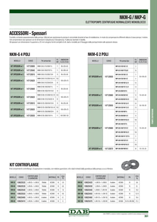 DAB PUMPS si riserva il diritto di apportare modifiche senza obbligo di preavviso
351
pompecentrifughe
MODELLO CODICE Per pompa tipo
P2
kW
DIMENSIONI
A x B x H mm
KIT SPESSORInr1 147120800 NKM-G 65-315/309/1¼ 11 90x335x65
KIT SPESSORInr5 147120840 NKM-G 80-250/270/1¼ 11 80x290x40
KIT SPESSORInr2 147120810 NKM-G 80-315/305/15/4 15 90x335x90
KITSPESSORInr3 147120820
NKM-G 80-315/320/18,5 /4 18,5
100x320x70
NKM-G 80-315/334/22/4 22
KIT SPESSORInr1 147120800
NKM-G100-250/250/1¼ 11
90x335x65
NKM-G100-250/270/15/4 15
KIT SPESSORInr3 147120820
NKM-G100-315/300/18.5 /4 18,5
100x320x70
NKM-G100-315/316/22 /4 22
KIT SPESSORInr2 147120810 NKM-G125-250/243/15/4 15 90x335x90
KIT SPESSORInr3 147120820
NKM-G125-250/256/18,5 /4 18,5
100x320x70
NKM-G125-250/266/22/4 22
KIT SPESSORInr4 147120830 NKM-G150-200/218/1¼ 11 80x290x120
MODELLO CODICE Per pompa tipo
P2
kW
DIMENSIONI
A x B x H mm
KIT SPESSORInr6 147120850
NKP-G32-125/142/3/2 3
50x100x20
NKP-G32-160/177/5,5/2 5,5
NKP-G40-125/130/3/2 3
NKP-G40-125/139/4/2 4
NKP-G40-160/158/5,5/2 5,5
NKP-G40-160/172/7,5/2 7,5
KIT SPESSORInr7 147120860
NKP-G40-200/210/1½ 11
70x 332x 20NKP-G40-250/230/15/2 15
NKP-G40-250/245/18.5/2 18,5
KIT SPESSORInr6 147120850
NKP-G50-125/135/5,5/2 5,5
50x 100x 20
NKP-G50-125/144/7,5/2 7,5
KIT SPESSORInr7 147120860
NKP-G50-160/169/1½ 11
70x 332x 20
NKP-G50-200/200/15/2 15
NKP-G50-200/210/18,5/2 18,5
NKP-G65-160/157/1½ 11
NKP-G65-160/173/15/2 15
NKP-G65-200/190/18,5/2 18,5
NKP-G80-160/147-127/1½ 11
NKP-G80-160/153/15/2 15
NKP-G80-160/163/18,5/2 18,5
KIT SPESSORInr8 147120870 NKP-G80-200/190/30/2 30 70x 125x 20
Fornibili a richiesta separatamente della pompa.Utilizzati per posizionare la pompa in orizzontale durante la fase di installazione,in modo da compensare le differenti altezze d’asse pompa / motore.
I kit comprendono due spessori con le dimensioniA (larghezza),B (lunghezza),H (altezza) riportate in tabella.
Gli spessori con dimensione H superiore a 20 mm vengono forniti completi di viti,dadi e rondelle per il fissaggio della pompa/motore allo spessore stesso.
KIT CONTROFLANGE
Il kit comprende le controflange,di aspirazione e mandata,con relative guarnizioni,viti e dadi richiesti dalla grandezza della pompa a cui si riferisce.
NKM-G 2 POLINKM-G 4 POLI
MODELLO CODICE
Controflange
e guarnizioni
MATERIALE PN PESO
Kg
DIN 32 109620520 1 x DN 32 + 1 x DN 50 Filettate ACCIAIO 16 5,9
DIN 40 109620530 1 x DN 40 + 1 x DN 65 Filettate ACCIAIO 16 6,6
DIN 50 109620540 1 x DN 50 + 1 x DN 65 Filettate ACCIAIO 16 7,6
DIN 65 109620550 1 x DN 65 + 1 x DN 80 Filettate ACCIAIO 16 8,6
DIN 32 109620400 1 x DN 32 + 1 x DN 50 A saldare ACCIAIO 16 5,1
DIN 40 109620410 1 x DN 40 + 1 x DN 65 A saldare ACCIAIO 16 6
MODELLO CODICE
Controflange
e guarnizioni
MATERIALE PN PESO
Kg
DIN 50 109620420 1 x DN 50 + 1 x DN 65 A saldare ACCIAIO 16 6,6
DIN 65 109620430 1 x DN 65 + 1 x DN 80 A saldare ACCIAIO 16 8,1
DIN 80 109620440 1 x DN 80 + 1 x DN 100 A saldare ACCIAIO 16 10,4
DIN 100 109620450 1 x DN 100 + 1 x DN 125 A saldare ACCIAIO 16 13,13
DIN 125 109620460 1 x DN 125 + 1 x DN 150 A saldare ACCIAIO 16 16,4
DIN 150 109620470 1 x DN 150 + 1 x DN 200 A saldare ACCIAIO 16 (10 x DN 200) 21,5
ACCESSORI-Spessori
NKM-G/NKP-g
ELETTROPOMPE CENTRIFUGHE NORMALIZZATE MONOBLOCCO
 