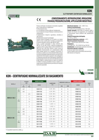 DAB PUMPS si riserva il diritto di apportare modifiche senza obbligo di preavviso
357
pompecentrifughe
Pompe centrifughe normalizzate monostadio progettate
per un’ampia gamma d’applicazioni:
•	Alimentazione idrica.
•	La circolazione di acqua calda per riscaldamento.
•	La circolazione di acqua fredda per condizionamento e
refrigerazione.
•	Trasferimento di liquidi in agricoltura, orticoltura e
nell’industria.
•	Realizzazione gruppi di pompaggio.
Possono essere accoppiate con un giunto a un motore
elettrico a due o quattro poli e montate su un basamento
in lamiera stampata conforme alle UNI EN 23661.
Corpo a spirale monostadio in ghisa conforme alla
DIN-EN 733 (ex DIN 24255), coperchio portatenuta e
supporto motore in ghisa, flange conformi alla DIN 2533
(DIN 2532 per il DN 200). Girante in ghisa, chiusa ed
equilibrata dinamicamente con compensazione della
spinta assiale tramite fori di equilibrio, funzionante (a
richiesta)suanellidiusuraintercambiabili.Alberopompa
inacciaioinossidabilesupportatodaduecuscinettiasfera
ampiamente dimensionati,ingrassati a vita e alloggiati in
un’appositacameraall’internodelsupporto.Dispositivodi
tenutastandard:tenutameccanicanormalizzatasecondo
la DIN 24960 in carbone/carburo di silicio con anelli OR
in EPDM. A richiesta possibilità di tenuta a baderna con
anelloidraulicodilubrificazioneepremitrecciaindueparti
facilmente asportabili.
Velocità di rotazione: 1450 - 2900 1/min.
Campo di funzionamento:
da 1 a 500 m3
/h con prevalenza fino a 100 metri.
Liquido pompato: pulito libero da sostanze solide o
abrasive, non viscoso, non aggressivo, non cristallizzato
e chimicamente neutro prossimo alle caratteristiche
dell’acqua.
Campo di temperatura del liquido:
da -10°C a +140°C.
Massima temperatura ambiente: +40°C.
Massima pressione di esercizio:
16 bar - 1600 kPa (per il DN 200 max 10 bar).
Flangiatura:
PN 16 DIN 2533 - PN 10 DIN 2532 per DN 200
Installazione: normalmente in posizione orizzontale.
Esecuzioni speciali a richiesta:
pompe per liquidi diversi dall’acqua.
Tenuta a baderna (anche alimentata esternamente).
Altre tensioni e/o frequenze.
KDN
ELETTROPOMPE CENTRIFUGHE NORMALIZZATE
KDN - CENTRIFUGHE NORMALIZZATE SU BASAMENTO
MODELLO
POTENZA
(kW)
GIRANTE IN GHISA
ALIMENTAZIONE
50Hz
DIMENSIONI FLANGIA (mm)
GIRANTE IN BRONZO
PESO
KgCODICE CODICE4
POLI
2
POLI
DNA DNM
KDN 32-125.1
4
POLI
0,37 – 1D1K11113 3 x 230 - 400 V ~ 50 32 1D1K21113 81
0,55 – 1D1K11123 3 x 230 - 400 V ~ 50 32 1D1K21123 83
2
POLI
– 0.75 1D1K1113A 3 x 230 - 400 V ~ 50 32 1D1K2113A 85
– 1.1 1D1K1114A 3 x 230 - 400 V ~ 50 32 1D1K2114A 86
– 1.5 1D1K1115A 3 x 230 - 400 V ~ 50 32 1D1K2115A 93
– 2.2 1D1K1116A 3 x 230 - 400 V ~ 50 32 1D1K2116A 100
– 3 1D1K1117B 3 x 400 V ~ (1) 50 32 1D1K2117B 102
– 4 1D1K1118B 3 x 400 V ~(1) 50 32 1D1K2118B 102
KDN 32-125
4
POLI
0,37 – 1D1111113 3 x 230 - 400 V ~ 50 32 1D1121113 81
0,55 – 1D1111123 3 x 230 - 400 V ~ 50 32 1D1121123 83
0,75 – 1D111113C 3 x 230 - 400 V ~ 50 32 1D112113C 84
2
POLI
- 1.1 1D111114A 3 x 230 - 400 V ~ 50 32 1D112114A 85
- 1.5 1D111115A 3 x 230 - 400 V ~ 50 32 1D112115A 86
- 2.2 1D111116A 3 x 230 - 400 V ~ 50 32 1D112116A 93
– 3 1D111117B 3 x 400 V ~(1) 50 32 1D112117B 96,3
– 4 1D111118B 3 x 400 V ~(1) 50 32 1D112118B 117
CONDIZIONAMENTO,REFRIGERAZIONE,IRRIGAZIONE,
TRAVASO,PRESSURIZZAZIONE,APPLICAZIONIINDUSTRIALI
PAG. 365
ACCESSORI
(1) É possibile l'avviamento a stella ( )Y
EFFICIENZA
ENERGETICA
 