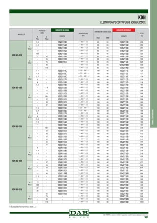 DAB PUMPS si riserva il diritto di apportare modifiche senza obbligo di preavviso
361
pompecentrifughe
MODELLO
POTENZA
(kW)
GIRANTE IN GHISA
ALIMENTAZIONE
50Hz
DIMENSIONI FLANGIA (mm)
GIRANTE IN BRONZO
PESO
KgCODICE CODICE4
POLI
2
POLI
DNA DNM
KDN 65-315
4
POLI
5,5 – 1D451119D 3 x 400 V ~ (1) 80 65 1D452119D 259
7.5 – 1D45111AD 3 x 400 V ~ (1) 80 65 1D45211AD 292
11 – 1D45111BD 3 x 400 V ~ (1) 80 65 1D45211BD 297
15 – 1D45111CD 3 x 400 V ~ (1) 80 65 1D45211CD 297
18.5 – 1D45111DD 3 x 400 V ~ (1) 80 65 1D45211DD 322
2
POLI
– 45 1D45111HB 3 x 400 V ~ (1) 80 65 1D45211HB 580
– 55 1D45111KB 3 x 400 V ~ (1) 80 65 1D45211KB 702
– 75 1D45111LB 3 x 400 V ~ (1) 80 65 1D45211LB 820
– 90 – 3 x 400 V ~ (1) 80 65 1D45211MB 930
– 110 – 3 x 400 V ~ (1) 80 65 1D45211NB 1020
KDN 80-160
4
POLI
1.1 – 1D521114C 3 x 230 - 400 V ~ 100 80 1D522114C 125
1.5 – 1D521115C 3 x 230 - 400 V ~ 100 80 1D522115C 127
2.2 – 1D521116C 3 x 230 - 400 V ~ 100 80 1D522116C 139
3 – 1D521117D 3 x 400 V ~ (1) 100 80 1D522117D 138
4 – 1D521118D 3 x 400 V ~ (1) 100 80 1D522118D 138
5,5 – 1D521119D 3 x 400 V ~ (1) 100 80 1D522119D 163
2
POLI
– 7.5 1D52111AB 3 x 400 V ~ (1) 100 80 1D52211AB 189
– 11 1D52111BB 3 x 400 V ~ (1) 100 80 1D52211BB 298
– 15 1D52111CB 3 x 400 V ~ (1) 100 80 1D52211CB 298
– 18.5 1D52111DB 3 x 400 V ~ (1) 100 80 1D52211DB 298
– 22 1D52111EB 3 x 400 V ~ (1) 100 80 1D52211EB 298
– 30 1D52111FB 3 x 400 V ~ (1) 100 80 1D52211FB 304
– 37 1D52111GB 3 x 400 V ~ (1) 100 80 1D52211GB 383
KDN 80-200
4
POLI
1.5 – 1D531115C 3 x 230 - 400 V ~ 100 80 1D532115C 161
2.2 – 1D531116C 3 x 230 - 400 V ~ 100 80 1D532116C 166
3 – 1D531117D 3 x 400 V ~ (1) 100 80 1D532117D 168
4 – 1D531118D 3 x 400 V ~ (1) 100 80 1D532118D 188
5,5 – 1D531119D 3 x 400 V ~ (1) 100 80 1D532119D 188
7.5 – 1D53111AD 3 x 400 V ~ (1) 100 80 1D53211AD 188
11 – 1D53111BD 3 x 400 V ~ (1) 100 80 1D53211BD 197
2
POLI
– 18.5 1D53111DB 3 x 400 V ~ (1) 100 80 1D53211DB 239
– 22 1D53111EB 3 x 400 V ~ (1) 100 80 1D53211EB 275
– 30 1D53111FB 3 x 400 V ~ (1) 100 80 1D53211FB 432
– 37 1D53111GB 3 x 400 V ~ (1) 100 80 1D53211GB 455
– 45 1D53111HB 3 x 400 V ~ (1) 100 80 1D53211HB 548
– 55 1D53111KB 3 x 400 V ~ (1) 100 80 1D53211KB 494
– 75 1D53111LB 3 x 400 V ~ (1) 100 80 1D53211LB 609
KDN 80-250
4
POLI
4 – 1D541118D 3 x 400 V ~ (1) 100 80 1D542118D 219
5.5 – 1D541119D 3 x 400 V ~ (1) 100 80 1D542119D 219
7.5 – 1D54111AD 3 x 400 V ~ (1) 100 80 1D54211AD 219
11 – 1D54111BD 3 x 400 V ~ (1) 100 80 1D54211BD 258
15 – 1D54111CD 3 x 400 V ~ (1) 100 80 1D54211CD 277
2
POLI
– 37 1D54111GB 3 x 400 V ~ (1) 100 80 1D54211GB 471
– 45 1D54111HB 3 x 400 V ~ (1) 100 80 1D54211HB 545
– 55 1D54111KB 3 x 400 V ~ (1) 100 80 1D54211KB 650
– 75 1D54111LB 3 x 400 V ~ (1) 100 80 1D54211LB 641
– 90 1D54111MB 3 x 400 V ~ (1) 100 80 1D54211MB 909
KDN 80-315
4
POLI
7.5 – 1D55111AD 3 x 400 V ~ (1) 100 80 1D55211AD 390
11 – 1D55111BD 3 x 400 V ~ (1) 100 80 1D55211BD 390
15 – 1D55111CD 3 x 400 V ~ (1) 100 80 1D55211CD 390
18.5 – 1D55111DD 3 x 400 V ~ (1) 100 80 1D55211DD 409
22 – 1D55111ED 3 x 400 V ~ (1) 100 80 1D55211ED 348
30 – 1D55111FD 3 x 400 V ~ (1) 100 80 1D55211FD 384
2
POLI
– 55 1D55111KB 3 x 400 V ~ (1) 100 80 1D55211KB 720
– 75 – 3 x 400 V ~ (1) 100 80 1D55211LB 840
– 90 – 3 x 400 V ~ (1) 100 80 1D55211MB 950
– 110 – 3 x 400 V ~ (1) 100 80 1D55211NB 1060
KDN
ELETTROPOMPE CENTRIFUGHE NORMALIZZATE
(1) É possibile l'avviamento a stella ( )Y
 