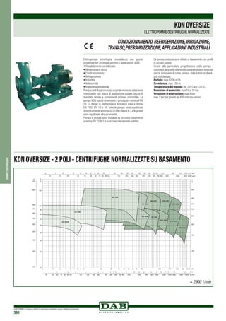DAB PUMPS si riserva il diritto di apportare modifiche senza obbligo di preavviso
366
pompecentrifughe
Elettropompe centrifughe monoblocco con giunto
progettate per un’ampia gamma d’applicazioni, quali:
• Riscaldamento centralizzato
• Alimentazione idrica
• Condizionamento
• Refrigerazione
• Industria
• Antincendio
• Ingegneria ambientale
Pompacentrifugaconcorpoaspiralenonauto-adescante
monostadio con bocca di aspirazione assiale, bocca di
mandata radiale e componenti ad asse orizzontale. Le
pompe KDN hanno dimensioni e prestazioni nominali PN
16. Le flange di aspirazione e di scarico sono a norma
EN 7005 PN 10 o 16. Tutte le pompe sono equilibrate
dinamicamente a norma ISO 1940 classe 6.3 e le giranti
sono equilibrate idraulicamente.
Pompa e motore sono installati su un unico basamento
a norma EN 23 661 e in acciaio interamente saldato.
Le pompe oversize sono dotate di basamento con profili
in acciaio saldati.
Grazie alla particolare progettazione della pompa i
cuscinetti,la girante e la tenuta possono essere smontati
senza rimuovere il corpo pompa dalle tubature (back-
pull-out design).
Portata: max 3200 m3
/h.
Prevalenza: max 158 m.
Temperatura del liquido: da -20°C a +120°C.
Pressione di esercizio: max 10 o 16 bar.
Pressione di aspirazione: max 9 bar.
max 7 bar per giranti da 400 mm o superiori.
KDN OVERSIZE - 2 POLI - CENTRIFUGHE NORMALIZZATE SU BASAMENTO
KDNOVERSIZE
ELETTROPOMPE CENTRIFUGHE NORMALIZZATE
CONDIZIONAMENTO,REFRIGERAZIONE,IRRIGAZIONE,
TRAVASO,PRESSURIZZAZIONE,APPLICAZIONIINDUSTRIALI
100
90
80
70
60
50
40
30
20
H
m
H
kPa
H
ft
150
500
400
350
300
250
200
150
100
1000
1500
900
800
700
600
500
400
300
200
32-250A
1098765432 10080706050403020 Q m3
/h400 500 600300200
32-250
50-330
65-250 80-250
65-330
80-330
100-250
100-330
125-250
150-250
125-330
300 30009080706040
1 1,5 Q l/s100 15080706040 503020 259 10 1587654
200 25015010050 800700600400 2000 250015001000500 800060004000 Q l/min100005000
32
200015001000800700600500400300250200150100908070605030 40201510
250020001500100080070060050040030025020015010080706050403015 2010 Q US gpm
Q IMP gpm
= 2900 1/min
 