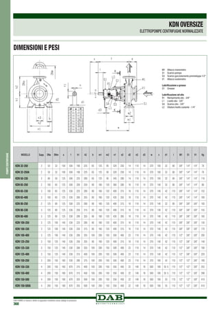 DAB PUMPS si riserva il diritto di apportare modifiche senza obbligo di preavviso
368
pompecentrifughe
KDNOVERSIZE
ELETTROPOMPE CENTRIFUGHE NORMALIZZATE
d1 u t1
24 8 27
32 10 35
42 12 45
45 14 48,5
48 14 51,5
50 14 53,5
55 16 59
65 18 69
MODELLO Supp. DNa DNm a f h1 h2 b m1 m2 n1 n2 d2 n3 d3 w x d1 l M1 S1 V1 Kg
KDN 32-250 2 50 32 100 500 180 225 65 125 95 320 250 14 110 14 370 100 32 80 3/8” 1/4” 1/4” 78
KDN 32-250A 2 50 32 100 500 180 225 65 125 95 320 250 14 110 14 370 100 32 80 3/8” 1/4” 1/4” 78
KDN 50-330 2 80 50 125 500 225 280 65 125 95 345 280 14 110 14 370 100 32 80 3/8” 1/4” 1/4” 116
KDN 65-250 2 100 65 125 500 200 250 80 160 120 360 280 18 110 14 370 140 32 80 3/8” 1/4” 1/4” 88
KDN 65-330 3 100 65 125 530 225 280 80 160 120 400 315 18 110 14 370 140 42 110 3/8” 1/4” 1/4” 152
KDN 65-400 3 100 65 125 530 280 355 80 160 120 435 355 18 110 14 370 140 42 110 3/8” 1/4” 1/4” 180
KDN 80-250 2 125 80 125 500 225 280 80 160 120 400 315 18 110 14 370 140 32 80 3/8” 3/8” 3/8” 100
KDN 80-330 3 125 80 125 530 250 315 80 160 120 400 315 18 110 14 370 140 42 110 3/8” 3/8” 3/8” 155
KDN 80-400 3 125 80 125 530 280 355 80 160 120 435 365 18 110 14 370 140 42 110 3/8” 3/8” 3/8” 185
KDN 100-250 3 125 100 140 530 225 280 80 160 120 400 315 18 110 14 370 140 42 110 3/8” 3/8” 3/8” 130
KDN 100-330 3 125 100 140 530 250 315 80 160 120 400 315 18 110 14 370 140 42 110 3/8” 3/8” 3/8” 170
KDN 100-400 3 125 100 140 530 280 355 100 200 150 500 400 23 110 14 370 140 42 110 1/2” 3/8” 3/8” 200
KDN 125-250 3 150 125 140 530 250 355 80 160 120 400 315 18 110 14 370 140 42 110 1/2” 3/8” 3/8” 140
KDN 125-330 3 150 125 140 530 280 355 100 200 150 500 400 23 110 14 370 140 42 110 1/2” 3/8” 3/8” 190
KDN 125-400 3 150 125 140 530 315 400 100 200 150 500 400 23 110 14 370 140 42 110 1/2” 3/8” 3/8” 220
KDN 150-250 3 200 150 160 530 280 375 100 200 150 500 400 23 110 14 370 180 42 110 1/2” 1/2” 3/8” 180
KDN 150-330 4 200 150 160 670 315 400 100 200 150 550 450 22 140 18 500 180 55 1) 110 1/2” 1/2” 3/8” 255
KDN 150-400 4 200 150 160 670 315 450 100 200 150 550 450 22 140 18 500 180 55 1) 110 1/2” 1/2” 3/8” 298
KDN 150-500 4 200 150 180 670 355 500 100 200 150 550 450 22 140 18 500 180 55 110 1/2” 1/2” 3/8” 410
KDN 150-500A 4 200 150 180 670 355 500 100 200 150 550 450 22 140 18 500 180 55 110 1/2” 1/2” 3/8” 410
M1	 Attacco manometro
S1	 Scarico pompa
S3	 Scarico gocciolamento premistoppa 1/2”
V1	 Attacco vuotometro
Lubrificazione a grasso
G1	 Greaser
Lubrificazione ad olio
R1	 Riempimento olio - 3/8”
L1	 Livello olio - 3/8”	
S4	 Scarico olio - 3/8”
LC	 Oliatore livello costante - 1/4”
			
DIMENSIONI E PESI
 