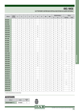 DAB PUMPS si riserva il diritto di apportare modifiche senza obbligo di preavviso
375
pompecentrifughe
KVC/KVCX
ELETTROPOMPE CENTRIFUGHEVERTICALI MULTISTADIOADALBERO INTEGRALE
MODELLO CODICE
WEIGHT
Kg
BOCCHETTONI MF 1”¼ 547820550 0,5
ACCESSORI
* H valido esclusivamente per la versione trifase
MODELLO
DESIGN
ESTERNO
A B F H H1 H2 Ø I DNA DNM
DIMENSIONI IMBALLO PESO Kg
L/A L/B H MONOFASE TRIFASE
KVC 55/50 1 221 235 170 533 60 - 9 1”1/4 1”1/4 300 360 623 17,0 17,0
KVC 65/50 1 221 235 170 600 60 - 9 1”1/4 1”1/4 300 360 690 20,2 19,8
KVC 75/50 1 221 235 170 627 60 - 9 1”1/4 1”1/4 300 360 717 21,2 20,6
KVCX 20/50 1 221 235 170 478 60 184 9 1”1/4 1”1/4 300 360 568 13,5 13,5
KVCX 30/50 1 221 235 170 478 60 184 9 1" 1/4 1”1/4 300 360 568 13,7 13,7
KVCX 40/50 1 221 235 170 533 60 239 9 1”1/4 1”1/4 300 360 623 15,8 15,8
KVCX 55/50 1 221 235 170 533 60 239 9 1”1/4 1”1/4 300 360 623 17,0 17,0
KVCX 65/50 2 221 235 170 627 60 332 9 1”1/4 1”1/4 300 360 717 20,2 19,8
KVCX 75/50 2 221 235 170 627 60 332 9 1”1/4 1”1/4 300 360 717 21,2 20,6
KVC 15/80 1 221 235 170 450 60 - 9 1”1/4 1”1/4 300 360 540 13,5 13,5
KVC 20/80 1 221 235 170 478 60 - 9 1”1/4 1”1/4 300 360 568 13,7 13,7
KVC 30/80 1 221 235 170 505 60 - 9 1”1/4 1”1/4 300 360 595 15,7 15,5
KVC 40/80 1 221 235 170 533 60 - 9 1”1/4 1”1/4 300 360 623 17,0 17,0
KVC 45/80 2 221 235 170 600 60 - 9 1”1/4 1”1/4 300 360 690 20,1 20,2
KVC 55/80 2 221 235 170 627 60 - 9 1”1/4 1”1/4 300 360 717 21,0 20,0
KVC 65/80 1 221 235 170 655 60 - 9 1”1/4 1”1/4 300 360 745 - 21,6
KVCX 15/80 1 221 235 170 478 60 184 9 1”1/4 1”1/4 300 360 568 13,5 13,5
KVCX 20/80 1 221 235 170 478 60 184 9 1”1/4 1”1/4 300 360 568 13,7 13,7
KVCX 30/80 1 221 235 170 533 60 239 9 1”1/4 1”1/4 300 360 623 15,7 15,5
KVCX 40/80 2 221 235 170 533 60 239 9 1”1/4 1”1/4 300 360 623 17,0 17,0
KVCX 45/80 2 221 235 170 627 60 332 9 1”1/4 1”1/4 300 360 717 20,1 20,2
KVCX 55/80 2 221 235 170 627 60 332 9 1”1/4 1”1/4 300 360 717 21,0 20,0
KVCX 65/80 1 221 235 170 655 60 359 9 1”1/4 1”1/4 300 360 745 - 21,6
KVC 25/120 * 1 221 235 170 450 60 - 9 1”1/4 1”1/4 300 360 540 17 17,1
KVC 35/120 * 1 221 235 170 480 60 - 9 1”1/4 1”1/4 300 360 570 20,1 20,2
KVC 45/120 * 1 221 235 170 507 60 - 9 1”1/4 1”1/4 300 360 597 21,9 22,0
KVC 60/120 2 221 235 170 610 60 - 9 1”1/4 1”1/4 300 360 700 - 24,0
KVC 70/120 2 221 235 170 675 60 - 9 1”1/4 1”1/4 300 360 765 - 26
KVC 85/120 2 221 235 170 702 60 - 9 1”1/4 1”1/4 300 360 792 - 26,5
KVCX 25/120 * 1 221 235 170 478 60 184 9 1”1/4 1”1/4 300 360 568 17 17,1
KVCX 35/120 * 2 221 235 170 480 60 184 9 1”1/4 1”1/4 300 360 570 20,1 20,2
KVCX 45/120 * 2 221 235 170 535 60 239 9 1”1/4 1”1/4 300 360 625 21,9 22,0
KVCX 60/120 2 221 235 170 610 60 239 9 1”1/4 1”1/4 300 360 610 - 24,0
KVCX 70/120 2 221 235 170 702 60 332 9 1”1/4 1”1/4 300 360 702 - 26
KVCX 85/120 2 221 235 170 702 60 332 9 1”1/4 1”1/4 300 360 702 - 26,5
 