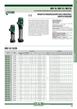 DAB PUMPS si riserva il diritto di apportare modifiche senza obbligo di preavviso
379
pompecentrifughe
Pompa centrifuga pluristadio verticale idonea in impianti
idrici di medie e grosse utenze. Indicata per gruppi di
pressurizzazione, alimentazione di caldaie e circolazione
di acqua calda, convogliamento di condensato e acqua
di raffreddamento, impianti antincendio e di lavaggio,
approvvigionamento di acqua potabile ed alimentazione
diautoclavi,sistemidiirrigazioneapioggiaediirrorazione.
Tutte le parti a contatto con il liquido sono inossidabili.
Interno corpo pompa in acciaio inox AISI 304 e ULTEM,
giranti,albero pompa,camicia di base in acciaio inoxAISI
304.Esternocorpopompainghisatrattataconcataforesi,
lanterna in ghisa Tenuta meccanica a “cartuccia” esente
da manutenzione in Silicio/Silicio. Accoppiamento
motore-pompa mediante giunto rigido.
Grado di protezione: IP 55.
Classe di isolamento: F.
Tensione di serie: 
Trifase 230-400 V / 50 Hz fino a 4 kW inclusi
Trifase 400 V Δ / 50 Hz oltre a 4 kW.
Campo di funzionamento:
da 4 a 29 m3
/h con prevalenza fino a 249 metri.
Liquido pompato: pulito, libero da sostanze solide o
abrasive, non viscoso, non aggressivo, non cristallizzato
e chimicamente neutro, prossimo alle caratteristiche
dell’acqua.
Campoditemperaturadelliquido:da-20°Ca+90°C.
Massima temperatura ambiente: +40°C.
Massima pressione di esercizio: 25 bar (2500kPa).
Installazione: fissa, in posizione verticale.
Esecuzioni speciali a richiesta: altre tensioni
e/o frequenze di alimentazione.- versione 60 Hz.
NKV 10 /15/20
NKV10/NKV15/NKV20
ELETTROPOMPE CENTRIFUGHEVERTICALI MULTISTADIOADALBERO INTEGRALE
IMPIANTIDIPRESSURIZZAZIONECIVILIEINDUSTRIALI,
GRUPPIDIPRESSIONE
EFFICIENZA
ENERGETICA
MODELLO CODICE
NKV 10/2 T 60144697
NKV 10/3 T 60144698
NKV 10/4 T 60144699
NKV 10/5 T 60144700
NKV 10/6 T 60144701
NKV 10/7 T 60144702
NKV 10/8 T 60144703
NKV 10/9 T 60144704
NKV 10/10 T 60144705
NKV 10/12 T 60144706
NKV 10/14 T 60144707
NKV 10/16 T 60144708
NKV 10/18 T 60144709
NKV 10/20 T 60144710
NKV 10/22 T 60144711
NKV 15/2 T 60144712
NKV 15/3 T 60144713
NKV 15/4 T 60144714
NKV 15/5 T 60144715
NKV 15/6 T 60144716
NKV 15/7 T 60144717
NKV 15/8 T 60144718
NKV 15/9 T 60144719
NKV 15/10 T 60144720
NKV 15/12 T 60144721
DATI ELETTRICI DATI IDRAULICI
ALIMENTAZIONE
50 Hz
P2 NOMINALE In
A
I st.
A n.r.p.m. cos ϕ
Q=m3
h 0 4 8 10 12 14 16 18 20 22 24
kW HP Q=l/min 0 66 132 167 200 233 264 300 334 367 400
3 x 230 - 400 V ~ 0,75 1,1 3,10 / 1,80 20/11,5 2790-2850 0,85-0,82
H
(m)
20,2 20 18,3 15,8 12,5
3 x 230 - 400 V ~ 1,1 1,5 4,35 / 2,50 30/18 2790-2840 0,86-0,84 30,3 31 27,5 23,6 18,8
3 x 230 - 400 V ~ 1,5 2 5,60 / 3,25 44/26 2830-2860 0,85-0,81 40,4 41 36,7 31,5 25,1
3 x 230 - 400 V ~ 2,2 3 8,15 / 4,70 62/36 2820-2850 0,87-0,81 50,5 51 45,8 39,4 31,3
3 x 230 - 400 V ~ 2,2 3 8,15 / 4,70 62/36 2820-2850 0,87-0,84 60,5 61 55,0 47,3 37,6
3 x 400 V ~ 3,0 4,0 5,8 45 2870-2890 0,87-0,84 70,6 72 64,2 55,1 43,8
3 x 400 V ~ 3,0 4,0 5,8 45 2870-2890 0,89 80,7 82 73,3 63,0 50,1
3 x 400 V ~ 3,0 4,0 5,8 45 2880-2900 0,89 90,8 92 82,5 70,9 56,4
3 x 400 V ~ 4,0 5,5 7,6 60 2880-2900 0,89 100,9 102 91,7 78,8 62,6
3 x 400 V ~ 4,0 5,5 7,6 60 2900-2920 0,9 121,1 123 110,0 94,5 75,2
3 x 400 V ~ 5,5 7,5 11 90 2900-2920 0,9 141,3 143 128,3 110,3 87,7
3 x 400 V ~ 5,5 7,5 11 90 2900-2920 0,89 161,5 164 146,7 126,0 100,2
3 x 400 V ~ 7,5 10 14,8 120 2890-2910 0,89 181,6 184 165,0 141,8 112,7
3 x 400 V ~ 7,5 10 14,8 120 2890-2910 0,89 201,8 205 183,3 157,5 125,3
3 x 400 V ~ 7,5 10 14,8 120 2890-2910 0,89 222 225 202 173,3 137,8
3 x 230 - 400 V ~ 2,2 3 8,15 / 4,70 0,87-0,84 2820-2850 0,87-0,81 27,2 26,7 26 26,1 25,5 24,5 23,2 21,6 19,8 17,4 14,6
3 x 400 V ~ 3,0 4,0 5,8 0,89 2820-2850 0,87-0,84 40,8 40,0 40 39,1 38,3 36,8 34,8 32,5 29,7 26,1 21,9
3 x 400 V ~ 4,0 5,5 7,6 0,9 2870-2890 0,87-0,84 54,4 53,4 53 52,1 51,0 49,0 46,4 43,3 39,6 34,8 29,2
3 x 400 V ~ 4,0 5,5 7,6 0,9 2870-2890 0,89 68,0 66,7 66 65,2 63,8 61,3 58,1 54,1 49,5 43,5 36,5
3 x 400 V ~ 5,5 7,5 11 0,89 2880-2900 0,89 81,6 80,1 79 78,2 76,5 73,6 69,7 64,9 59,4 52,2 43,8
3 x 400 V ~ 5,5 7,5 11 0,89 2880-2900 0,89 95,2 93,4 92 91,2 89,3 85,8 81,3 75,8 69,3 60,9 51,1
3 x 400 V ~ 7,5 10 14,8 0,89 2900-2920 0,9 108,8 106,8 106 104,3 102,0 98,1 92,9 86,6 79,2 69,6 58,4
3 x 400 V ~ 7,5 10 14,8 0,89 2900-2920 0,9 122,4 120,1 119 117,3 114,8 110,3 104,5 97,4 89,1 78,4 65,7
3 x 400 V ~ 11 15 22,4 0,89 2900-2920 0,89 136,0 133,5 132 130,4 127,5 122,6 116,1 108,2 99,0 87,1 73,0
3 x 400 V ~ 11 15 22,4 0,89 2930-2940 0,89 163,2 160,2 158 156,4 153,0 147,1 139,3 129,9 118,8 104,5 87,6
 