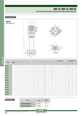 DAB PUMPS si riserva il diritto di apportare modifiche senza obbligo di preavviso
384
pompecentrifughe
NKV10/NKV15/NKV20
ELETTROPOMPE CENTRIFUGHEVERTICALI MULTISTADIOADALBERO INTEGRALE
MODELLO
N°
GIRANTI
B1 B2 G1 G2 I C D D/2 H H1 H2
DNA=DNM (DN 50) DIMENSIONI IMBALLO
X Y Z N L/A L/B H
NKV 20/2 2 201 274 130 215 13,5 155 300 150 651,40 90 356,4 165 125 67 18,0 800 400 400
NKV 20/3 3 201 274 130 215 13,5 190 300 150 746,40 90 406,4 165 125 67 18,0 800 400 400
NKV 20/4 4 201 274 130 215 13,5 210 300 150 908,80 90 518,8 165 125 67 18,0 960 400 370
NKV 20/5 5 201 274 130 215 13,5 210 300 150 941,80 90 551,8 165 125 67 18,0 960 400 370
NKV 20/6 6 201 274 130 215 13,5 210 300 150 974,80 90 584,8 165 125 67 18,0 1150 500 400
NKV 20/7 7 201 274 130 215 13,5 210 300 150 1007,80 90 617,8 165 125 67 18,0 1150 500 400
NKV 20/8 8 201 274 130 215 13,5 255 300 150 1185,00 90 680 165 125 67 18,0 1360 500 530
NKV 20/9 9 201 274 130 215 13,5 255 300 150 1218,00 90 713 165 125 67 18,0 1360 500 530
NKV 20/10 10 201 274 130 215 13,5 255 300 150 1251,00 90 746 165 125 67 18,0 1360 500 530
NKV 20/12 12 201 274 130 215 13,5 255 300 150 1317,00 90 812 165 125 67 18,0 1360 500 530
NKV 20/14 14 201 274 130 215 13,5 255 300 150 1383,00 90 878 165 125 67 18,0 1650 500 580
NKV 20/16 16 201 274 130 215 13,5 255 300 150 1504,00 90 944 165 125 67 18,0 1650 500 580
NKV 20/17 17 201 274 130 215 13,5 255 300 150 1817,50 90 1257,5 165 125 67 18,0 1850 500 580
MODELLO CODICE
DA USARE
CON:
KIT CONTROFLANGE DN 40 60119214 NKV 10
KIT CONTROFLANGE DN 50 60119215 NKV 15-20
ACCESSORI
NKV 20
2 POLI (2900 1/min)
DIMENSIONI
 