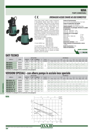 DAB PUMPS si riserva il diritto di apportare modifiche senza obbligo di preavviso
388
NOVA
Corpo pompa, girante, calotta e griglia di aspirazione
in tecnopolimero. Motore, albero rotore e viteria in
acciaio inossidabile. Triplice tenuta ad anelli interposti
con precamera d’olio. Motore sommergibile di tipo
asincrono a servizio continuo. Statore inserito in un
involucro ermetico in acciaio inossidabile. Rotore
montato su cuscinetti a sfera ingrassati a vita e
sovradimensionati. Protezione termo-amperometrica
incorporata e condensatore permanentemente inserito
per la versione monofase. Per la protezione del motore
trifase si raccomanda l’uso di un telesalvamotore in
accordo alle norme vigenti.
Cavi di serie per la versione monofase:
5 metri H05RN-F per: 	 NOVA 180 M-A
		 NOVA 300 M-A
		 NOVA 600 M-A
10 metri H05RN-F per:	 NOVA 180 M-NA
		 NOVA 200 M-NA
10 metri H07RN-F per:	 NOVA 600 M-NA
Cavi di serie per la versione trifase: 5 metri H07RN-F.
Spina di tipo SCHUKO CEE 7 di serie per la versione
monofase. Disponibile anche la versione con albero
pompa in acciaio inox speciale.
Campo di funzionamento:
da 1 a 16 m3
/h con prevalenze fino a 10,2 metri.
Campo di temperatura del liquido:
da 0°C a +35°C per uso domestico.
Liquido pompato: acque torbide senza fibre
Granulometria di passaggio attraverso la griglia
di aspirazione:
NOVA 180 - NOVA 200	 5 mm.
NOVA 300 - NOVA 600	 10 mm.
Profondità min. di pescaggio:
NOVA 180 A			 77 mm
NOVA 180 NA - NOVA 200 	 8 mm
NOVA 300			 85 mm
NOVA 600 A			 175 mm
NOVA 600 NA		 38 mm
Immersione massima: 7 metri.
Tempo massimo di funzionamento a secco:
1 minuto.
Grado di protezione: IP 68.
Classe di isolamento: F.
DRENAGGIOACQUECHIAREADUSODOMESTICO
DATI TECNICI
VERSIONI SPECIALI - con albero pompa in acciaio inox speciale
POMPESOMMERGIBILI
DATI ELETTRICI DATI IDRAULICI
ALIMENTAZ.
50 Hz
P1 MAX
kW
P2 NOMINALE In
A
Q=m3
h 0 1 2 3 4,5 5 6 7 7,5 9 10 12 15
kW HP Q=l/min 0 16,6 33,3 50 75 83,3 100 116,6 125 150 166,6 200 250
1X220-240 V~ 0,19 0,2 0,28 0,9
H
(m)
4,95 4,45 3,9 3,15 1,7 1,15
1X220-240 V~ 0,35 0,22 0,3 1,6 7,18 6,7 6,23 5,8 5,2 5 4,6 4,2 4 3,42 3 2,2
1X220-240 V~ 0,80 0,55 0,75 3,4 10,2 9,7 9,3 8,9 8,3 8,1 7,8 7,4 7,2 6,6 6,1 5 3,1
3X400 V~ 0,80 0,55 0,75 1,6 10,2 9,7 9,3 8,9 8,3 8,1 7,8 7,4 7,2 6,6 6,1 5 3,1
DATI ELETTRICI DATI IDRAULICI
ALIMENTAZ.
50 Hz
P1 MAX
kW
P2 NOMINALE In
A
Q=m3
h 0 1 2 3 4,5 5 6 7 7,5 9 10 12 15
kW HP Q=l/min 0 16,6 33,3 50 75 83,3 100 116,6 125 150 166,6 200 250
1X220-240 V~ 0,19 0,2 0,28 0,9
H
(m)
4,95 4,45 3,9 3,15 1,7 1,15
1X220-240 V~ 0,19 0,2 0,28 0,9 4,95 4,45 3,9 3,15 1,7 1,15
1X220-240 V~ 0,35 0,22 0,3 1,5 7,1 6,6 6,1 5,6 4,9 4,7 4,2 3,7 3,5 2,8 2,35 1,5
1X220-240 V~ 0,35 0,22 0,3 1,6 7,18 6,7 6,23 5,8 5,2 5 4,6 4,2 4 3,42 3 2,2
1X220-240 V~ 0,80 0,55 0,75 3,4 10,2 9,7 9,3 8,9 8,3 8,1 7,8 7,4 7,2 6,6 6,1 5 3,1
1X220-240 V~ 0,80 0,55 0,75 3,4 10,2 9,7 9,3 8,9 8,3 8,1 7,8 7,4 7,2 6,6 6,1 5 3,1
3X400 V~ 0,80 0,55 0,75 1,6 10,2 9,7 9,3 8,9 8,3 8,1 7,8 7,4 7,2 6,6 6,1 5 3,1
PAG. 395
QUADRI E ACCESSORI
MODELLO CODICE
NOVA180M-A 103022814
NOVA300M-A 103022014
NOVA600M-A 103022414
NOVA600T-NA 103000064
MODELLO CODICE
NOVA180M-A-SV 103002684
NOVA180M-NA-SV 103002694
NOVA200M-NA-SV 103002704
NOVA300M-A-SV 103002724
NOVA600M-A-SV 103002744
NOVA600M-NA-SV 103002754
NOVA600T-NA-SV 103005814
A:automatica con galleggiante NA:non automatica senza galleggiante
A:automatica con galleggiante NA:non automatica senza galleggiante
NOVA
POMPE SOMMERGIBILI
 