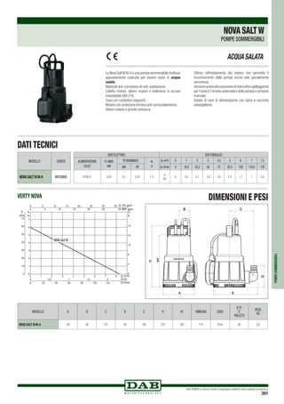 DAB PUMPS si riserva il diritto di apportare modifiche senza obbligo di preavviso
391
VERTY NOVA
MODELLO A b c d e h h1 DNM GAS CAVO
Q.ty
x
PALLETS
PESO
Kg
NOVA SALT W M-A 140 48 107 95 195 270 230 11
/4” 10 mt. 48 3,9
Q m3/h0 1 2 3 4 5 6 7 8
0
1
2
3
4
5
6
7
0
4
8
12
16
18
0
0
0
Q l/s
Q l/min
Q IMP gpm
Q US gpm
0
0
0,5 1 1,5 2
20 40 60 80 100 120
H
m
H
ft
P
kPa
10
20
30
40
50
60
70
5 10 15 20 25 30 35
5 10 15 20 25
NOVA SALT W
POMPESOMMERGIBILI
DATI ELETTRICI DATI IDRAULICI
ALIMENTAZIONE
50 Hz
P1 MAX
kW
P2 NOMINALE In
A
Q=m3
h 0 1 2 3 4,5 5 6 7 7,5
kW HP Q=l/min 0 16,6 33,3 50 75 83,3 100 116,6 125
1X230 V~ 0,28 0,2 0,28 1,3
H
(m)
6 5,4 4,7 3,9 2,8 2,5 1,7 1 0,5
MODELLO CODICE
NOVASALTWM-A 60122652
DATI TECNICI
La Nova SaltW M-A è una pompa sommergibile multiuso
appositamente costruita per essere usata in acque
salate.
Materiali anti-corrosione ed anti-ossidazione.
Calotta motore, albero motore e bulloneria in acciaio
inossidabile AISI 316.
Cavo con conduttori stagnanti.
Motore con protezione termica anti-surriscaldamento.
Albero motore e girante antiusura.
Ottimo raffreddamento del motore che permette il
funzionamento della pompa anche solo parzialmente
sommersa.
Versioneautomaticaprovvistadiinterruttoregalleggiante
per l’avvio e l’arresto automatico della pompa e versione
manuale.
Dotate di cavo di alimentazione con spina e raccordo
autosigillante.
ACQUASALATA
NOVASALTW
POMPE SOMMERGIBILI
DIMENSIONI E PESI
 