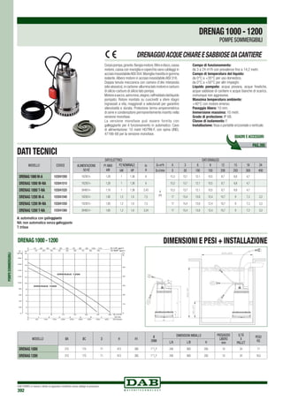 DAB PUMPS si riserva il diritto di apportare modifiche senza obbligo di preavviso
392
DRENAG 1000 - 1200
Corpopompa,girante,flangiamotore,filtroedisco,cassa
motore,cassa con maniglia e coperchio vano cablaggi in
acciaioinossidabileAISI304.Manigliarivestitaingomma
isolante.Albero motore in acciaio inossidabile AISI 316.
Doppia tenuta meccanica con camera d’olio interposta
(olioatossico),incarbone-alluminalatomotoreecarburo
di silicio-carburo di silicio lato pompa.
Motoreasecco,asincrono,stagno,raffreddatodalliquido
pompato. Rotore montato su cuscinetti a sfere stagni
ingrassati a vita, maggiorati e selezionati per garantire
silenziosità e durata. Protezione termo-amperometrica
di serie e condensatore permanentemente inserito nella
versione monofase.
La versione monofase può essere fornita con
galleggiante per il funzionamento in automatico. Cavo
di alimentazione: 10 metri H07RN-F, con spina UNEL
47166-68 per la versione monofase.
Campo di funzionamento:
da 3 a 24 m3
/h con prevalenze fino a 14,2 metri.
Campo di temperatura del liquido:	
da 0°C a +35°C per uso domestico.
da 0°C a +50°C per altri impieghi.
Liquido pompato: acqua piovana, acque freatiche,
acque sabbiose di cantiere e acque bianche di scarico,
comunque non aggressive.
Massima temperatura ambiente:
+40°C con motore emerso.
Passggio libero: 10 mm.
Immersione massima: 10 metri.
Grado di protezione: IP 68.
Classe di isolamento: F.
Installazione: fissa o portatile orizzontale o verticale.
DRENAGGIOACQUECHIAREESABBIOSEDACANTIERE
DATI TECNICI
POMPESOMMERGIBILI
MODELLO øa øC D H H1
Ø
DNM
DIMENSIONI IMBALLO PASSAGGIO
LIBERO
mm
Q.TÁ
x
PALLET
PESO
KgL/A L/B H
	 DRENAG 1000 215 175 71 413 385 1”1
/2
F 240 600 250 10 24 17
	 DRENAG 1200 215 175 71 413 385 1”1
/2
F 240 600 250 10 24 18,5
PAG.395
QUADRI E ACCESSORI
DATI ELETTRICI DATI IDRAULICI
ALIMENTAZIONE
50 Hz
P1 MAX
kW
P2 NOMINALE In
A
Q=m3
h 0 3 6 9 12 15 18 24
kW HP Q=l/min 0 50 100 150 200 250 300 400
1X230 V~ 1,29 1 1,36 6
H
(m)
15,3 13,7 12,1 10,5 8,7 6,8 4,7
1X230 V~ 1,29 1 1,36 6 15,3 13,7 12,1 10,5 8,7 6,8 4,7
3X400 V~ 1,18 1 1,36 2,43 15,3 13,7 12,1 10,5 8,7 6,8 4,7
1X230 V~ 1,85 1,2 1,6 7,5 17 15,4 13,8 12,4 10,7 9 7,3 3,3
1X230 V~ 1,85 1,2 1,6 7,5 17 15,4 13,8 12,4 10,7 9 7,3 3,3
3X400 V~ 1,65 1,2 1,6 3,24 17 15,4 13,8 12,4 10,7 9 7,3 3,3
MODELLO CODICE
DRENAG1000M-A 103041000
DRENAG 1000 M-NA 103041010
DRENAG 1000 T-NA 103041020
DRENAG 1200 M-A 103041040
DRENAG 1200 M-NA 103041050
DRENAG 1200 T-NA 103041060
DIMENSIONI E PESI + INSTALLAZIONE
A: automatica con galleggiante
NA: non automatica senza galleggiante
T: trifase
DRENAG1000-1200
POMPE SOMMERGIBILI
 
