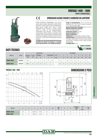 DAB PUMPS si riserva il diritto di apportare modifiche senza obbligo di preavviso
393
POMPA CENTRIFUGA SOMMERGIBILE Corpo pompa,
cassa motore e girante a rasamento in ghisa. Disco di
rasamento in ghisa ricoperto di gomma antiabrasione.
Albero motore, maniglia, filtro e viteria in acciaio
inossidabile. Tenuta meccanica in carburo di silicio,
camera di tenuta ad olio ispezionabile.Motore
sommergibile di tipo asincrono, a servizio continuo,
a tenuta stagna. Rotore montato su cuscinetti a sfera
ingrassati a vita e sovradimensionati.Protezione termica
incorporata, da collegare al quadro di comando. Fornite
di serie con 10 metri di cavo di alimentazione in gomma
neoprene.
Lepompe,perillorofunzionamentodevonoessere
corredate dai sistemi di protezione e comando,
forniti separatamente e non collegati alle pompe.
Campo di funzionamento: da 6 a 33 m3
/h con
prevalenze fino a 19,2 m per la versione monofase e
21,5 m. per la versione trifase.
Campoditemperaturadelliquido:da0°Ca+55°C.
Massima temperatura ambiente:
+ 40° C con motore emerso.
Immersione massima: 10 metri.
Grado di protezione: IP 68.
Classe di isolamento: F.
Installazione: fissa o portatile in posizione verticale.
Liquidopompato:acquasabbiosa,fangosaemelmosa
di cantiere, acque bianche di scarico, acqua piovana,
acqua freatica, di fontana, di fiume o lago, comunque
non aggressiva.
Passaggio libero 12 mm.
DRENAGGIOACQUECHIAREESABBIOSEDACANTIERE
DATI TECNICI
POMPESOMMERGIBILI
MODELLO A B C D E Fø
DNM
GAS
H H1
PASSAGGIO
LIBERO
mm
Q.TÁ
x
PALLET
PESO
Kg
DRENAG 1400 M 500 90 500x500 min 600 min 150 219 2” 584 144 12 6 44,2
DRENAG 1800 T 500 90 500x500 min 600 min 150 219 2” 584 144 12 6 44
DATI ELETTRICI DATI IDRAULICI
ALIMENTAZ.
50 Hz
P1 MAX
kW
P2 NOMINALE In
A
CONDENSATORE Q=m3
h 0 6 9 12 15 18 24 30 36
kW HP µF Vc Q=l/min 0 100 150 200 250 300 400 500 600
1X230 V~ 2 1,1 1,5 9,2 40 450
H
(m)
19,2 17 15,9 14,6 13,5 12,1 9 5,5
3X400 V~ 2,3 1,5 2,0 4,4 - - 21,5 20 19 18 16,5 15,2 12 8,5 4,5
MODELLO CODICE
DRENAG1400M 103010040
DRENAG 1800 T 103010160
DRENAG 1400 - 1800 DIMENSIONI E PESI
PAG.395
QUADRI E ACCESSORI
DRENAG1400-1800
POMPE SOMMERGIBILI
 