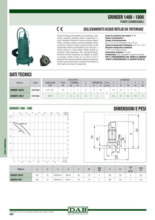 DAB PUMPS si riserva il diritto di apportare modifiche senza obbligo di preavviso
400
POMPESOMMERGIBILI
Pompacentrifugasommergibileconcorpopompa,cassa
motore, coperchio aspirante, girante a rasamento e in
ghisa. Dispositivo trituratore in acciaio microfuso.Albero
motore, maniglia e viteria in acciaio inossidabile.Tenuta
meccanica in carburo di silicio, camera di tenuta ad olio
ispezionabile. Motore sommergibile di tipo asincrono, a
servizio continuo, a tenuta stagna. Rotore montato su
cuscinetti a sfera ingrassati a vita e sovradimensionati.
Protezione termica incorporata, da collegare al quadro
di comando. Fornite di serie con 10 metri di cavo di
alimentazioneingommaneoprene.Adattaperacquenere
di rifiuto,acque cariche grezze contenenti corpi solidi e/o
fibre lunghe, comunque non aggressive.
Grado di protezione del motore: IP 68.		
Classe di isolamento: F.
Campo di funzionamento:
da 3 a 9 m3
/h con prevalenze fino a 25 mt.
Campo di temperatura del liquido: da 0° C a + 55° C.
Massima temperatura ambiente:
+ 40° C con motore emerso.
Immersione massima: 10 metri.
Installazione: fissa o portatile in posizione verticale.
PER IL FUNZIONAMENTO DEL MODELLO GRINDER
1400 M é INDISPENSABILE IL QUADRO ED3M HS.
SOLLEVAMENTOACQUEREFLUEDATRITURARE
DATI TECNICI
DATI ELETTRICI DATI IDRAULICI
ALIMENTAZIONE
50 Hz
P1 MAX
kW
P2 NOMINALE In
A
CONDENSATORE Q=m3
h 0 3 6 9 12
kW HP µF Vc Q=l/min 0 50 100 150 200
1X220 - 240 V~ 1,95 1,1 1,5 8,7 40 450
H
(m)
24,5 22,3 19 14,1
3X400 V 2 1,5 2,0 3,8 - - 25,3 25 22,3 19,9 16
MODELLO CODICE
GRINDER1400M 103010440
GRINDER 1800 T 103010560
GRINDER1400-1800
POMPE SOMMERGIBILI
GRINDER 1800
GRINDER1400
MODELLO A B C D E Fø
DNM
GAS
H H1
Q.TÁ
x
PALLET
PESO
Kg
GRINDER 1400 M 500 50 500x500 min 600 min 150 219 2” 549 109 6 43,2
GRINDER 1800 T 500 50 500x500 min 600 min 150 219 2” 549 109 6 43,2
GRINDER 1400 - 1800 DIMENSIONI E PESI
 