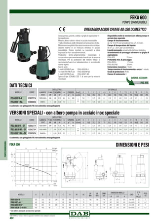 DAB PUMPS si riserva il diritto di apportare modifiche senza obbligo di preavviso
402
POMPESOMMERGIBILI
Corpo pompa, girante, calotta e griglia di aspirazione in
tecnopolimero.
Motore, albero rotore e viteria in acciaio inossidabile.
Triplice tenuta ad anelli interposti con precamera d’olio.
Motoresommergibileditipoasincronoaserviziocontinuo.
Statore inserito in un involucro ermetico in acciaio
inossidabile. Rotore montato su cuscinetti a sfera
ingrassati a vita e sovradimensionati.
Protezione termo-amperometrica incorporata e
condensatore permanentemente inserito per la versione
monofase. Per la protezione del motore trifase si
raccomanda l’uso di un telesalvamotore in accordo alle
norme vigenti.
Cavi di serie:
5 metri H05RN-F per:	 FEKA 600 M-A
10 metri H07RN-F per	 FEKA 600 M-NA
5 metri H07RN-F per	 FEKA 600 T-NA
Spina di tipo SCHUKO CEE 7 di serie per la versione
monofase.
Disponibile anche la versione con albero pompa in
acciaio inox speciale.
Campo di funzionamento:
da 1 a 16 m3
/h con prevalenze fino a 7,45 metri.
Campo di temperatura del liquido:
da 0°C a +35°C per uso domestico.
Liquido pompato: acque luride da fossa biologica.
Granulometria di passaggio attraverso la griglia di
aspirazione:
FEKA 600 		 25 mm.
Profondità min. di pescaggio:
FEKA 600 A		 175 mm.
FEKA 600 NA	 38 mm.
Immersione massima: 7 metri.
Tempomassimodifunzionamentoasecco:1minuto.
Grado di protezione: IP 68.
Classe di isolamento: F.
DRENAGGIOACQUECHIAREADUSODOMESTICO
DATI TECNICI
FEKA600
POMPE SOMMERGIBILI
* Con albero pompa in acciaio inox speciale
E
B
D
H
H1
A
C
H2DNM
LIV.MIN
LIV.MAX
B
E
DNM
H2
A
C
H
MODELLO A B C D E H H1 H2
LIV.
MIN.
LIV.
MAX
DNM
GAS
DIMENSIONI IMBALLO
CAVO
Q.TÁ
x
PALLET
PESO
KgL/A L/B H
FEKA 600 M-A 193 235 56 296 90 368 443 73 190 190 11
/4” 287 202 431 5 mt.H05 32 7
FEKA 600 T-NA 162 160 56 – 90 368 – 73 – – 11
/4” 287 202 431 10 mt.H05 32 6,7
FEKA 600 M-A SV * 193 235 56 296 90 368 443 73 190 190 11
/4” 287 202 431 5 mt.H05 32 7
FEKA 600 (M-T)-NA SV * 162 160 56 – 90 368 – 73 – – 11
/4” 287 202 431 10 mt.H05 32 6,7
VERSIONI SPECIALI - con albero pompa in acciaio inox speciale
A: automatica con galleggiante NA: non automatica senza galleggiante
A: automatica con galleggiante NA: non automatica senza galleggiante
PAG. 416
QUADRI E ACCESSORI
DATIELETTRICI DATIIDRAULICI
ALIMENTAZ.
50Hz
P1MAX
kW
P2NOMINALE In
A
CONDENS. Q=m3
h 0 1 2 3 4,5 5 6 7 7,5 9 10 12 15
kW HP µF Vc Q=l/min 0 16,6 33,3 50 75 83,3 100 116,6 125 150 166,6 200 250
1X220-240 V~ 0,94 0,55 0,75 4,3 14 450
H
(m)
7,45 7,1 6,75 6,45 6,1 5,95 5,7 5,45 5,35 4,95 4,7 4,1 2,8
3X400 V~ 1 0,55 0,75 1,7 - - 7,45 7,1 6,75 6,45 6,1 5,95 5,7 5,45 5,35 4,95 4,7 4,1 2,8
DATIELETTRICI DATIIDRAULICI
ALIMENTAZ.
50Hz
P1MAX
kW
P2NOMINALE In
A
CONDENS. Q=m3
h 0 1 2 3 4,5 5 6 7 7,5 9 10 12 15
kW HP µF Vc Q=l/min 0 16,6 33,3 50 75 83,3 100 116,6 125 150 166,6 200 250
1X220-240 V~ 0,94 0,55 0,75 4,3 14 450
H
(m)
7,45 7,1 6,75 6,45 6,1 5,95 5,7 5,45 5,35 4,95 4,7 4,1 2,8
1X220-240 V~ 1 0,55 0,75 4,3 - - 7,45 7,1 6,75 6,45 6,1 5,95 5,7 5,45 5,35 4,95 4,7 4,1 2,8
3X400 V~ 1 0,55 0,75 1,7 - - 7,45 7,1 6,75 6,45 6,1 5,95 5,7 5,45 5,35 4,95 4,7 4,1 2,8
MODELLO CODICE
FEKA600M-A 103022214
FEKA600T-NA 103000054
MODELLO CODICE
FEKA600M-A-SV 103002774
FEKA600M-NA-SV 103002784
FEKA600T-NA-SV 103005824
FEKA 600 DIMENSIONI E PESI
 