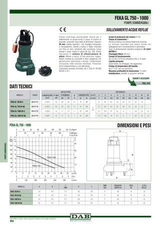 DAB PUMPS si riserva il diritto di apportare modifiche senza obbligo di preavviso
404
FEKA 1000
FEKA 750
MODELLO A B
C
DNM
D E
DNM
GAS
PASSAGGIO
LIBERO mm
PESO
Kg
Q.TÁ x
PALLET
Feka 750 M-A 137 412 2 F 120 275 2” 46 18 24
Feka 750 M-NA 137 412 2 F 120 275 2” 46 18 24
Feka 1000 M-A 137 412 2 F 120 275 2” 46 19 24
Feka 1000 M-NA 137 412 2 F 120 275 2” 46 19 24
POMPESOMMERGIBILI
DATI ELETTRICI DATI IDRAULICI
ALIMENTAZIONE
50 Hz
P1 MAX
kW
P2 NOMINALE In
A
CONDENSATORE Q=m3
h 0 3 6 9 12 15 18 24 30
kW HP µF Vc Q=l/min 0 50 100 150 200 250 300 400 500
1x 230 V 0,9 0,6 0,8 4,1 16 450
H
(m)
7,2 6,8 6,2 5,5 4,8 4,1 3,3 1,6
1x 230 V 0,9 0,6 0,8 4,1 16 450 7,2 6,8 6,2 5,5 4,8 4,1 3,3 1,6
1x 230 V 1,6 1,1 1,5 7 25 450 11,5 10,8 10 9,1 8 7 5,8 3,5 1,8
1x 230 V 1,6 1,1 1,5 7 25 450 11,5 10,8 10 9,1 8 7 5,8 3,5 1,8
MODELLO CODICE
FekaGL750M-A 60141715
Feka GL750 M-NA 60141716
Feka GL1000 M-A 60141718
Feka GL1000 M-NA 60141719
DATI TECNICI
Pompa centrifuga sommergibile idonea per il
sollevamento di acque luride e acque di scarico in
generale, contenete corpi solidi di dimensioni massime
46 mm. Calotta superiore , con maniglia incorporata,
in tecnopolimero. Girante a vortice in Nylon rinforzato
con fibra di vetro resistente alla corrosione. Corpo
pompa e corpo motore in ghisa EN GJL 200. Tenuta
meccanica in carburo di silicio/carburo di
silicio. Motore a secco, di tipo asincrono, stagno.
Rotore montato su cuscinetti a sfera maggiorati che
garantiscono silenziosità e durata. Condensatore
incorporato nella versione monofase. Protezione
termo-amperometrica a cura dell’utente.	
Costruzione secondo normativa CEI 2-3CEI 61-69 (EN
60335-2-41).
Grado di protezione del motore: IP 68.		
Classe di isolamento: F.			
Servizio continuo con pompa totalmente immersa.
La versione monofase può essere fornita con
galleggiante per il funzionamento in automatico.		
Cavo di alimentazione standard lunghezza 10 metri
H07RN-F.
Passaggio libero: 46 mm.
Campo di funzionamento:
da 3 a 28,5 m3
/h con prevalenza fino a 14 metri.
Liquido pompato:
acque luride, da drenaggio, non aggressive.
Campo di temperatura del liquido:
da 0° a 35° per uso domestico.
Massima profondità di immersione: 10 metri.		
Installazione: portatile, in posizione verticale.	
	
SOLLEVAMENTOACQUEREFLUE
PAG. 416
QUADRI E ACCESSORI
FEKAGL750-1000
POMPE SOMMERGIBILI
FEKA GL 750 - 1000 DIMENSIONI E PESI
 