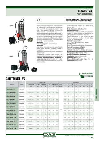DAB PUMPS si riserva il diritto di apportare modifiche senza obbligo di preavviso
405
DATI ELETTRICI DATI IDRAULICI
ALIMENTAZIONE
50 Hz
P1 MAX
kW
P2 NOMINALE In
A
CONDENSATORE Q=m3
h 0 3 6 9 12 15 18 24
kW HP µF Vc Q=l/min 0 50 100 150 200 250 300 400
1X220 - 240 V~ 927 0,55 0,75 4,2 20 450
H
(m)
7,4 6,9 6,2 5,6 4,1 3,2 1,8
1X220 - 240 V~ 927 0,55 0,75 4,2 20 450 7,4 6,9 6,2 5,6 4,1 3,2 1,8
3X400 V~ 900 0,55 0,75 1,64 - - 7,4 6,9 6,2 5,6 4,1 3,2 1,8
1X220 - 240 V~ 1111 0,75 1 5,13 20 450 9,6 9,2 8,5 7,6 6,7 5,6 4,3 1,9
1X220 - 240 V~ 1111 0,75 1 5,13 20 450 9,6 9,2 8,5 7,6 6,7 5,6 4,3 1,9
3X400 V~ 1038 0,75 1 1,94 - - 9,6 9,2 8,5 7,6 6,7 5,6 4,3 1,9
1X220 - 240 V~ 1469 1 1,36 6,63 25 450 11,8 11,3 10,5 9,8 9,0 8,0 6,8 4,1
1X220 - 240 V~ 1469 1 1,36 6,63 25 450 11,8 11,3 10,5 9,8 9,0 8,0 6,8 4,1
3X400 V~ 1374 1 1,36 2,51 - - 11,8 11,3 10,5 9,8 9,0 8,0 6,8 4,1
1X220 - 240 V~ 1936 1,2 1,6 8,63 30 450 14 13,4 12,8 12,0 11,2 10,1 9,0 6,7
1X220 - 240 V~ 1936 1,2 1,6 8,63 30 450 14 13,4 12,8 12,0 11,2 10,1 9,0 6,7
3X400 V~ 1865 1,2 1,6 3,44 - - 14 13,4 12,8 12,0 11,2 10,1 9,0 6,7
MODELLO CODICE
FEKAVS550M-A 103040000
FEKA VS 550 M-NA 103040010
FEKA VS 550 T-NA 103040020
FEKA VS 750 M-A 103040040
FEKA VS 750 M-NA 103040050
FEKA VS 750 T-NA 103040060
FEKA VS 1000 M-A 103040080
FEKA VS 1000 M-NA 103040090
FEKA VS 1000 T-NA 103040100
FEKA VS 1200 M-A 103040120
FEKA VS 1200 M-NA 103040130
FEKA VS 1200 T-NA 103040140
Pompa centrifuga sommergibile in acciaio inossidabile
con girante vortex, in acciaio microfuso (Tecnopolimero
per la versione VX), idonea per il sollevamento di acque
luride e acque di scarico in generale, contenenti corpi
solidi di dimensioni massime fino a 50 mm.
Maniglia rivestita in gomma isolante. Albero motore in
acciaio inossidabile AISI 316. Tenuta meccanica doppia
con camera d’olio interposta (olio atossico), in carbone/
allumina lato motore e carburo di silicio/carburo di silicio
latopompa.Coperchioportatenuta,cassamotore,calotta
con maniglia in acciaio inossidabile.
Versione VS:	
Corpo pompa e girante in acciaio microfuso.
Versione VX:	
Corpo pompa in tecnopolimero con inserto metallico
filettato inserito nella bocca di mandata e girante in
tecnopolimero.
Motore a secco,di tipo asincrono,stagno,raffreddato dal
liquido pompato.
Rotore montato su cuscinetti a sfere ingrassati a vita,
maggioratieselezionatipergarantiresilenziositàedurata.
Protezione termo-amperometrica di serie per la
versione monofase, a cura dell’utente per la versione
trifase. Condensatore permanentemente inserito nella
versione monofase.
Costruzione secondo normative CEI 2-3CEI 61-69 (EN
60335-2-41).
Grado di protezione del motore: IP 68.
Classe di isolamento: F.
Serviziocontinuoconliquidoa35°Cepompatotalmente
immersa. La versione monofase può essere fornita con
galleggiante per funzionamento in automatico.
Cavo di alimentazione: 10 metri H07RN-F, con spina
Shuko per la versione monofase e 10 metri di cavo
H07RN-F per la versione trifase.
Campo di funzionamento:
da 3 a 32 m3
/h con prevalenza fino a 14 metri.
Liquido pompato:
acque luride e acque usate in genere, non aggressive.
Campo di temperatura del liquido:
da 0°C a +35°C per uso domestico
(EN 60335-2-41), da 0°C a +50°C per altri impieghi
Massimatemperaturaambienteperfunzionamento
della pompaa motore emerso: +40°C.
Massima profondità di immersione: 10 metri.	
Installazione: fissa o portatile, verticale.
Passaggio LIbero: 50 mm.
Disponibili anche con dispositivo di
sollevamento: vedi accessori.
SOLLEVAMENTOACQUEREFLUE
DATI TECNICI - VS
POMPESOMMERGIBILI
FEKA VS
FEKA VX
PAG. 416
QUADRI E ACCESSORI
FEKAVS-VX
POMPE SOMMERGIBILI
 