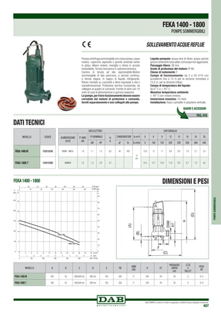 DAB PUMPS si riserva il diritto di apportare modifiche senza obbligo di preavviso
407
DATI ELETTRICI DATI IDRAULICI
ALIMENTAZIONE
50 Hz
P1 MAX
kW
P2 NOMINALE In
A
CONDENSATORE Q=m3
h 0 6 9 12 15 18 24 30
kW HP µF Vc Q=l/min 0 100 150 200 250 300 400 500
1X220 - 240 V~ 1,8 1,1 1,5 8,5 40 450
H
(m)
13,9 12 11 9,9 8,9 7,8 5,7 3,4
3X400 V 1,9 1,5 2,0 3,7 - - 15,5 13,7 12,8 11,8 10,7 9,7 7,3 4,5
MODELLO CODICE
FEKA1400M 103010240
FEKA 1800 T 103010360
MODELLO A B C D E Fø
DNM
GAS
H H1
PASSAGGIO
LIBERO
mm
Q.TÁ
x
PALLET
PESO
Kg
FEKA 1400 M 500 50 500x500 min 600 min 160 200 2” 583 94 38 6 41,2
FEKA 1800 T 500 50 500x500 min 600 min 160 200 2” 583 94 38 6 41,8
FEKA 1400
FEKA 1800
Pompacentrifugasommergibileconcorpopompa,cassa
motore, coperchio aspirante e girante arretrata vortex
in ghisa. Albero motore, maniglia e viteria in acciaio
inossidabile.Tenuta meccanica in carbone/ceramica.
Camera di tenuta ad olio ispezionabile.Motore
sommergibile di tipo asincrono, a servizio continuo,
a tenuta stagna, in bagno di liquido refrigerante.
Rotore montato su cuscinetti a sfera ingrassati a vita e
sovradimensionati. Protezione termica incorporata, da
collegare al quadro di comando. Fornite di serie con 10
metri di cavo di alimentazione in gomma neoprene.
Lepompe,perillorofunzionamentodevonoessere
corredate dai sistemi di protezione e comando,
forniti separatamente e non collegati alle pompe.
Liquido pompato: acqua nere di rifiuto, acque cariche
grezzecontenenticorpisolidi,comunquenonaggressive.
Passaggio libero: 38 mm.
Grado di protezione del motore: IP 68.		
Classe di isolamento: F.
Campo di funzionamento: da 3 a 30 m3
/h con
prevalenze fino a 14 m per la versione monofase e
15,5 m. per la versione trifase.
Campo di temperatura del liquido:
da 0° C a + 55° C.
Massima temperatura ambiente:
+ 40° C con motore emerso.
Immersione massima: 10 metri.
Installazione: fissa o portatile in posizione verticale.
SOLLEVAMENTOACQUEREFLUE
DATI TECNICI
POMPESOMMERGIBILI
PAG. 416
QUADRI E ACCESSORI
FEKA 1400 - 1800 DIMENSIONI E PESI
FEKA1400-1800
POMPE SOMMERGIBILI
 