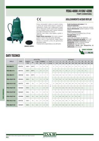 DAB PUMPS si riserva il diritto di apportare modifiche senza obbligo di preavviso
412
DATI ELETTRICI DATI IDRAULICI
ALIMENTAZ.
50 Hz
AVV.
P1 MAX
kW
P2 NOMINALE In
A
Q=m3
h 0 12 18 24 36 48 60 72 90 108 126 150 180
kW HP Q=l/min 0 200 300 400 600 800 1000 1200 1500 1800 2100 2500 3000
3X400 V~ DIRETTO 11 4,8 6,4 22,4
H
(m)
8 7,6 7,2 7,1 6,8 6,4 6 5,6 4,7 3,6 2,4
3X400 V~ DIRETTO 5 3,8 5,1 9,1 12,7 11,8 11,4 11 9,9 9 8 7 5,4 3,5 1,6
3X400 V~ DIRETTO 8 6 8 15 15,4 14,9 14,6 14,2 13,7 12,9 12 11,2 9,8 8,2 6,6 4,2
3X400 V~ Y/Δ 9 7,5 10 16,6 17 16,7 16,4 16 15,3 14,8 13,8 12,9 11,4 9,9 8,2 6,1 3,5
3X400 V~ Y/Δ 14 8,75 11,7 25,8 21 20,6 20,3 20 19,5 18,9 18,2 17,6 16,4 14,8 13,1 11 8,2
3X400 V~ Y/Δ 14 7 9,3 27,4 24 22,4 21,5 20,5 18,3 16,2 14,2 12,3 9,5 6,2
3X400 V~ Y/Δ 20 8 10,7 33 27 25,3 24,4 23,5 21,3 19,5 17,3 15,3 12,4 9,8
3X400 V~ Y/Δ 22,8 10,8 14,4 37,8 31 28 26,9 25,8 23,8 22 20 18,2 14,8
3X400 V~ Y/Δ 25,3 13,1 17,5 40,8 35 34,2 33,3 32,3 29,8 27 24,4 22 18 14
3X400 V~ Y/Δ 29,6 15 20 47,6 40 38,5 37,6 36,6 34,3 32 29,8 27,6 23,5 18
MODELLO CODICE
FEKA4065.6TD 60141733
FEKA 4050. 4T D 60141734
FEKA 4000.4T D 103018100
FEKA 4100.4T S/D 103018510
FEKA 4120. 4T S/D 60141735
FEKA 4100.2T S/D 103018430
FEKA 4125.2T S/D 103018470
FEKA 4150.2T S/D 103018560
FEKA 4180. 2T S/D 60141736
FEKA 4200.2T S/D 103018570
POMPESOMMERGIBILI
GIRANTE VORTEX
SOLLEVAMENTOACQUEREFLUE
DATI TECNICI
Pompa sommergibile in ghisa con girante arretrata
a vortice per acque luride idonea in impianti di
sollevamento o travaso e per il sollevamento di acque
nere di rifiuto,acque cariche acque luride provenienti
da fossa biologica, acque usate in genere contenenti
corpi solidi di dimensioni fino a 98 mm
Coperchio, corpo motore, corpo idraulico e girante in
ghisa grigia.
Doppia tenuta meccanica: lato motore carbone/
acciaio in camera d’olio e lato pompa silicio/silicio.
Motore a secco, di tipo asincrono, stagno. Rotore
montato su cuscinetti a sfera che garantiscono
silenziosità e durata.
Protezione termo-amperometrica a cura dell’utente.
Grado di protezione del motore: IP 68.		
Classe di isolamento: F. 		
Servizio continuo con pompa totalmente immersa.
Cavo di alimentazione: standard lunghezza 10 metri
H07RN-F.
Campo di funzionamento:
da 12 a 180 m3
/h con prevalenza fino a 38 metri.
Passaggio libero: 98 mm.
Liquido pompato:
acque luride, da drenaggio, non aggressive.	
Campo di temperatura del liquido: da 0° a 40°.	
Massima profondità di immersione: 20 metri.		
Installazione: portatile, in posizione verticale.
Completa di: flangia UNI 1092 PN 6.
Disponibili anche con dispositivo di
sollevamento: vedi accessori.
PAG. 416
QUADRI E ACCESSORI
FEKA4000 /4100/ 4200
POMPE SOMMERGIBILI
 
