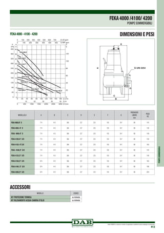 DAB PUMPS si riserva il diritto di apportare modifiche senza obbligo di preavviso
413
Q m3/h
H
ft
0 20 40 60 80 100 120 140 160 180
0
0
Q IMP gpm
Q US gpm
Q l/s
Q l/min
0
4
8
12
16
20
24
28
32
36
40
0
H
m
P
kPa
100 200 300 400 500 600 700
10 20 30 40 50
500 1000 1500 2000 2500 3000
40
80
120
160
200
240
280
320
360
400
0
20
40
60
80
100
120
0 100 200 300 400 500 600
FEKA 4200-2T
FEKA 4180-2T
FEKA 4150-2T
FEKA 4065-6T
FEKA 4050-4T
FEKA 4100-4T
FEKA 4000-4T
FEKA 4100-2T
FEKA 4125-2T
FEKA 4000 - 4100 - 4200 DIMENSIONI E PESI
A
B
C
E
D
G
F
UNI 2254
ACCESSORI
MODELLO CODICE
Kit protezione termica su richiesta
Kit rilevamento acqua camera d’olio su richiesta
MODELLOLO A B C D E F G
PASSAGGIO
LIBERO
mm
PESO
Kg
FEKA4065.6T D 774 410 366 227 225 100 Ø 4” 98 143
FEKA 4050. 4T D 774 410 366 227 225 100 Ø 4” 98 138
FEKA 4000.4T D 774 410 366 227 225 100 Ø 4” 98 149
FEKA 4100.4T S/D 774 410 366 227 225 100 Ø 4” 98 158
FEKA 4120. 4T S/D 774 410 366 227 225 100 Ø 4” 98 160
FEKA 4100.2T S/D 774 410 366 227 225 100 Ø 4” 98 142
FEKA 4125.2T S/D 774 410 366 227 225 100 Ø 4” 98 148
FEKA 4150.2T S/D 874 410 366 227 225 100 Ø 4” 98 160
FEKA 4180. 2T S/D 874 410 366 227 225 100 Ø 4” 98 196
FEKA 4200.2T S/D 874 410 366 227 225 100 Ø 4” 98 200
POMPESOMMERGIBILI
FEKA4000 /4100/ 4200
POMPE SOMMERGIBILI
 