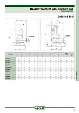 DAB PUMPS si riserva il diritto di apportare modifiche senza obbligo di preavviso
415
MODELLOLO A B C D E F G H I
PASSAGGIO
LIBERO
mm
PESO
Kg
FEKA6075.6T   950 190 590 301 602 240 362 150 DN150 95 200
FEKA 6120.4T   950 190 590 301 602 240 362 150 DN150 95 200
FEKA 6150.4T    950 190 590 301 602 240 362 150 DN150 95 212
FEKA 6200.4T   950 190 590 301 602 240 362 150 DN150 95 226
FEKA 6250.4T b 1150 190 590 317 657 271 386 150 DN150 108 330
FEKA 6300.4T   1150 190 590 317 657 271 386 150 DN150 108 340
FEKA 8150. 6T 1200 190 640 317 771 271 500 200 DN200 80 465
FEKA 8200. 6T 1200 190 640 317 771 271 500 200 DN200 80 475
FEKA 8250. 6T 1200 190 640 317 771 271 500 200 DN200 80 490
FEKA 8300. 6T 1200 190 640 317 771 271 500 200 DN200 80 505
DIMENSIONI E PESI
POMPESOMMERGIBILI
FEKA6000 /6100/ 6200/ 6300/ 8100/ 8200/ 8300
POMPE SOMMERGIBILI
 