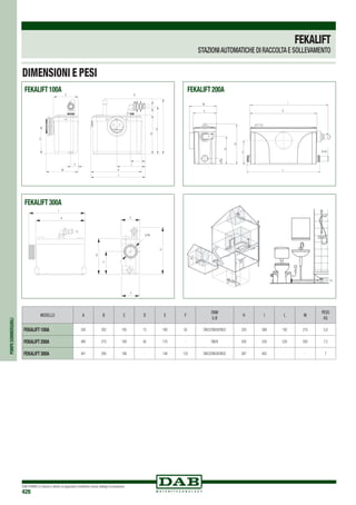 DAB PUMPS si riserva il diritto di apportare modifiche senza obbligo di preavviso
428
POMPESOMMERGIBILI
80
133
146
387
295
188
401
462
DIMENSIONI E PESI
MODELLO A B C D E F
DNM
G ø
H I L M
PESO
Kg
FEKALIFT 100A 345 262 185 13 166 50 DN22/Dn28/Dn32 320 368 192 218 5,8
FEKALIFT 200A 485 270 180 40 170 - Dn28 200 530 535 200 7,5
FEKALIFT 300A 401 295 188 - 146 133 DN22/Dn28/Dn32 387 462 - - 7
E
C
M
F
A
I
L
B
H
G
I
A
Ø 40
M
E
B
H
C
D
L
I
A E
ø 80
F
G
B
H
C
FEKALIFT
STAZIONIAUTOMATICHE DI RACCOLTA E SOLLEVAMENTO
FEKALIFT 100A FEKALIFT 200A
FEKALIFT 300A
 