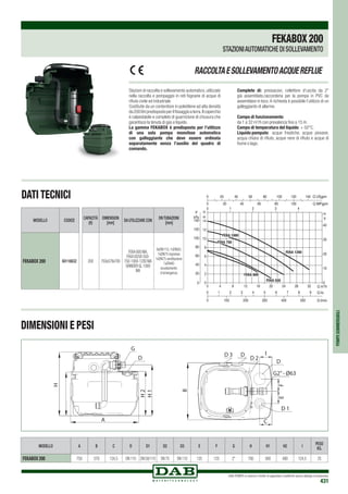 DAB PUMPS si riserva il diritto di apportare modifiche senza obbligo di preavviso
431
POMPESOMMERGIBILI
G
D
H2
H1
A
H
B
D 3 D
D 2
I
D
G2”- Ø63
FE
D 1
C
MODELLO A B C D D1 D2 D3 E F G H H1 H2 I
PESO
Kg.
FEKABOX 200 750 579 124,5 DN 110 DN 50/110 DN 75 DN 110 125 125 2 700 560 490 124,5 25
Stazioni di raccolta e sollevamento automatico, utilizzate
nella raccolta e pompaggio in reti fognarie di acque di
rifiuto civile ed industriale.
Costituite da un contenitore in polietilene ad alta densità
da200litripredispostoperilfissaggioaterra.Ilcoperchio
è calpestabile e completo di guarnizione di chiusura che
garantisce la tenuta di gas e liquido.
La gamma FEKABOX è predisposta per l’utilizzo
di una sola pompa monofase automatica
con galleggiante che deve essere ordinata
separatamente senza l’ausilio del quadro di
comando.
Complete di: pressacavi, collettore d’uscita da 2”
già assemblato,raccorderia per la pompa in PVC da
assemblare in loco.A richiesta è possibile l’utilizzo di un
galleggiante di allarme.
Campo di funzionamento:
da 1 a 32 m3
/h con prevalenza fino a 15 m.
Campo di temperatura del liquido: + 50°C.
Liquido pompato:	acque freatiche, acque piovane,
acqua chiara di rifiuto, acque nere di rifiuto e acque di
fiume o lago.
RACCOLTAESOLLEVAMENTOACQUEREFLUE
DATI TECNICI
DIMENSIONI E PESI
CAPACITÁ
(lt)
DIMENSION
[mm]
DA UTILIZZARE CON
DNTUBAZIONI
[mm]
200 750x579x700
FEKA 600 MA,
FEKAVS/VX 550-
750-1000-1200 MA
GRINDER GL 1000
MA
3xDN110,1xDN50,
1xDN75 ingresso
1xDN75 ventilazione
1xDN40
svuotamento
d’emergenza
MODELLO CODICE
FEKABOX 200 60116632
FEKABOX200
STAZIONIAUTOMATICHE DI SOLLEVAMENTO
 
