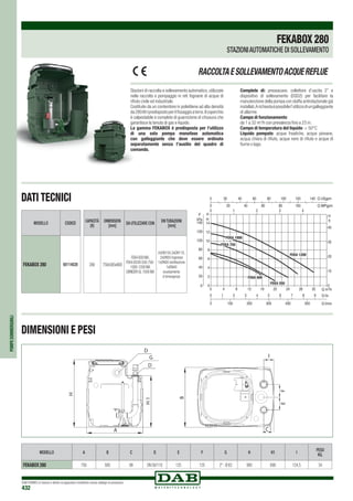 DAB PUMPS si riserva il diritto di apportare modifiche senza obbligo di preavviso
432
POMPESOMMERGIBILI
D
G
D
H1
A
H
I
FE
C
B
MODELLO A B C D E F G H H1 I
PESO
Kg.
FEKABOX 280 750 585 99 DN 50/110 125 125 2 - Ø 63 900 690 124,5 34
DATI TECNICI
Stazioni di raccolta e sollevamento automatico, utilizzate
nella raccolta e pompaggio in reti fognarie di acque di
rifiuto civile ed industriale.
Costituite da un contenitore in polietilene ad alta densità
da280litripredispostoperilfissaggioaterra.Ilcoperchio
è calpestabile e completo di guarnizione di chiusura che
garantisce la tenuta di gas e liquido.
La gamma FEKABOX è predisposta per l’utilizzo
di una sola pompa monofase automatica
con galleggiante che deve essere ordinata
separatamente senza l’ausilio del quadro di
comando.
Complete di: pressacavo, collettore d’uscita 2” e
dispositivo di sollevamento (DSD2) per facilitare la
manutenzione della pompa con staffa antirotazionale già
installati,Arichiestaèpossibilel’utilizzodiungalleggiante
di allarme.
Campo di funzionamento:
da 1 a 32 m3
/h con prevalenza fino a 23 m.
Campo di temperatura del liquido: + 50°C
Liquido pompato: acque freatiche, acque piovane,
acqua chiara di rifiuto, acque nere di rifiuto e acque di
fiume o lago.
RACCOLTAESOLLEVAMENTOACQUEREFLUE
DIMENSIONI E PESI
CAPACITÁ
(lt)
DIMENSION
[mm]
DA UTILIZZARE CON
DNTUBAZIONI
[mm]
280 750x585x900
FEKA 600 MA,
FEKAVS/VX 550-750-
1000-1200 MA
GRINDER GL 1000 MA
2xDN150,3xDN110,
2xDN50 ingresso
1xDN50 ventilazione
1xDN40
svuotamento
d’emergenza
MODELLO CODICE
FEKABOX 280 60114028
FEKABOX280
STAZIONIAUTOMATICHE DI SOLLEVAMENTO
 