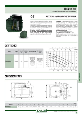 DAB PUMPS si riserva il diritto di apportare modifiche senza obbligo di preavviso
433
POMPESOMMERGIBILI
G
D
H2
H1
A
H
B
D 3 D
D 2
I
D
G2”- Ø63
FE
D 1
C
G
D
H2
H1
A
H
B
D 3 D
D 2
I
D
G2”- Ø63
FE
D 1
C
MODELLO A B C D D1 D2 D3 E F G H H1 H2 I
PESO
Kg.
FEKAFOS 200 750 579 124,5 DN 110 DN 50/110 DN 50 DN 75 125 125 2 700 560 490 124,5 34
Stazioni di raccolta e sollevamento automatico, utilizzate
nella raccolta e nel pompaggio in reti fognarie di acque di
rifiuto civile ed industriale.
Costituite da un contenitore in polietilene ad alta densità
da200litripredispostoperilfissaggioaterra.Ilcoperchio
è calpestabile e completo di guarnizione di chiusura che
garantisce la tenuta di gas e liquido.
La gamma FEKAFOS è predisposta per l’utilizzo
di una pompa monofase non automatica o trifase
senza galleggiante che deve essere ordinata
separatamente in abbinata al quadro di comando.
Complete di: 2 galleggianti a bulbo montati su piastra
di supporto, pressacavi per il collegamento dei cavi
dei galleggianti e della pompa al quadro elettrico (da
ordinare separatamente secondo tabella), collettori di
entrataliquidoDN50eDN110ediuscitada2”.Completa
collettore d’uscita da 2” già assemblato,raccorderia per
la pompa in PVC da assemblare in loco.
Campo di funzionamento:
da 1 a 32 m3
/h con prevalenza fino a 23 m.
Campo di temperatura del liquido: + 50°C.
Liquido pompato: acque freatiche, acque piovane,
acqua chiara di rifiuto, acque nere di rifiuto e acque di
fiume o lago.
RACCOLTAESOLLEVAMENTOACQUEREFLUE
DATI TECNICI
DIMENSIONI E PESI
CAPACITÁ
(lt)
DIMENSION
[mm]
DA UTILIZZARE CON
DNTUBAZIONI
[mm]
200 750x579x700
FEKA 600 M-NA/T,
FEKAVS/VX 550-
750-1000-1200
M-NA/T
GRINDER 1000-
1200-1600T,
GRINDER 1400
M-1800T
3xDN110,1xDN50,
1xDN75 ingresso
1xDN50 ventilazione
1xDN40
svuotamento
d’emergenza
MODELLO CODICE
FEKAFOS 200 60114041
FEKAFOS200
STAZIONIAUTOMATICHE DI SOLLEVAMENTO
 