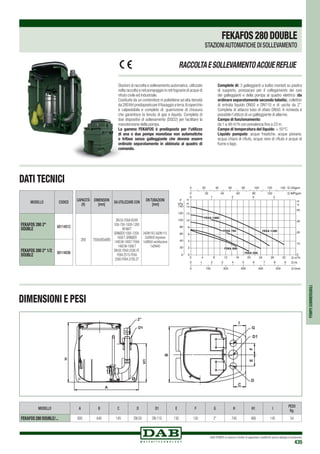 DAB PUMPS si riserva il diritto di apportare modifiche senza obbligo di preavviso
435
POMPESOMMERGIBILI
MODELLO A B C D D1 E F G H H1 I
PESO
Kg.
FEKAFOS 280 DOUBLE/... 800 640 145 DN 50 DN 110 130 130 2 745 480 145 54
2
D1
H1
A
H
B
I
C
D1
G
FE
D
Stazioni di raccolta e sollevamento automatico, utilizzate
nella raccolta e nel pompaggio in reti fognarie di acque di
rifiuto civile ed industriale.
Costituite da un contenitore in polietilene ad alta densità
da280litripredispostoperilfissaggioaterra.Ilcoperchio
è calpestabile e completo di. guarnizione di chiusura
che garantisce la tenuta di gas e liquido. Completa di
due dispositivi di sollevamento (DSD2) per facilitare la
manutenzione della pompa.
La gamma FEKAFOS è predisposta per l’utilizzo
di una o due pompe monofase non automatiche
o trifase senza galleggiante che devono essere
ordinate separatamente in abbinata al quadro di
comando.
Complete di: 3 galleggianti a bulbo montati su piastra
di supporto, pressacavi per il collegamento dei cavi
dei galleggianti e della pompa al quadro elettrico (da
ordinare separatamente secondo tabella), collettori
di entrata liquido DN50 e DN110 e di uscita da 2”.
Completa di attacco tubo di sfiato DN50. A richiesta è
possibile l’utilizzo di un galleggiante di allarme.
Campo di funzionamento:
da 1 a 48 m3
/h con prevalenza fino a 23 m.
Campo di temperatura del liquido: + 50°C.
Liquido pompato: acque freatiche, acque piovane,
acqua chiara di rifiuto, acque nere di rifiuto e acque di
fiume o lago.
RACCOLTAESOLLEVAMENTOACQUEREFLUE
DATI TECNICI
DIMENSIONI E PESI
CAPACITÁ
(lt)
DIMENSION
[mm]
DA UTILIZZARE CON
DNTUBAZIONI
[mm]
280 750x585x900
DN 50:FEKAVS/VX
550-750-1000-1200
M-NA/T
GRINDER 1000-1200-
1600T,GRINDER
1400 M-1800T FEKA
1400 M-1800T
DN 65:FEKA 2500.4T,
FEKA 2515-FEKA
2500-FEKA 2700.2T
2xDN150,3xDN110,
2xDN50 ingresso
1xDN50 ventilazione
1xDN40
MODELLO CODICE
FEKAFOS 280 2
DOUBLE 60114012
FEKAFOS 280 2 1/2
DOUBLE 60114036
FEKAFOS280DOUBLE
STAZIONIAUTOMATICHE DI SOLLEVAMENTO
 