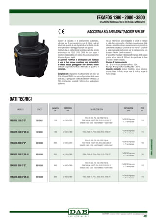 DAB PUMPS si riserva il diritto di apportare modifiche senza obbligo di preavviso
437
POMPESOMMERGIBILI
Stazioni di raccolta e di sollevamento automatico,
utilizzate per il pompaggio di acque di rifiuto civile ed
industriale quando le rete fognaria è ad un livello più alto
e non permette il drenaggio naturale per gravità.
Costituite da un contenitore in polietilene ad alta densità
e robustezza da 1200, 2000, 3800 litri con tappo di
ispezione calpestabile con doppia chiusura per garantire
la tenuta di gas e liquidi.
La gamma FEKAFOS è predisposta per l’utilizzo
di una o due pompe monofase non automatiche
o trifase senza galleggiante che devono essere
ordinate separatamente in abbinata al quadro di
comando.
Completa di : dispositivo di sollevamento DN 50 o DN
65 (a richiesta DN 80 con una configurazione della vasca
dedicata),3 galleggianti a bulbo e collettore d’entrata DN
160. A richiesta è possibile l’utilizzo di un galleggiante
d’allarme.
Al suo interno non sono installate le valvole di ritegno
a palla. Per una corretta e facilitata manutenzione delle
stesse è possibile ordinare separatamente un pozzetto in
polietilene completo di 2 valvole di non ritorno e 2 valvole
a saracinesca già predisposto per la configurazione con
la vasca Fekafos. ( vedi Accessori )
E’ possibile modulare l’altezza dell’ingresso della vasca
grazie ad un rialzo di 300mm da specificare in fase
d’ordine ( vedi Accessori )
Campo di funzionamento:
da 1 a 48 m3
/h con prevalenza fino a 25 m.
Campo di temperatura del liquido: + 50°C.
Liquido pompato: acque freatiche, acque piovane,
acqua chiara di rifiuto, acque nere di rifiuto e acque di
fiume o lago.
RACCOLTAESOLLEVAMENTOACQUEREFLUE
DATI TECNICI
KDNOVERSIZEKDNOVERSIZE
CAPACITÁ
(lt)
DIMENSIONI
mm
DA UTILIZZARE CON
DNTUBAZIONI
[mm]
PESO
Kg.
1200 ø 1250 x 1420
FEKAVS 550-750-1000-1200T/M-NA
FEKA 1400 M-1800T FEKA 2015-2025-2030 2T
GRINDER 1000-1200 -1600T GRINDER 1400 M-1800T
1xDN160 ingresso
1x 2” ventilazione
110
1200 ø 1250 x 1420 FEKA 2500 4T, FEKA 2500-2515-2700 2T
1xDN160 ingresso
1x 2” ventilazione
110
2000 ø 1250 x 2300
FEKAVS 550-750-1000-1200T/M-NA
FEKA 1400 M-1800T FEKA 2015-2025-2030 2T
GRINDER 1000-1200 -1600T GRINDER 1400 M-1800T
1xDN160 ingresso
1x 2” ventilazione
150
2000 ø 1250 x 2300 FEKA 2500 4T, FEKA 2500-2515-2700 2T
1xDN160 ingresso
1x 2” ventilazione
150
3800 ø 1800 x 1860
FEKAVS 550-750-1000-1200T/M-NA
FEKA 1400 M-1800T FEKA 2015-2025-2030 2T
GRINDER 1000-1200 -1600T GRINDER 1400 M-1800T
1xDN160 ingresso
1x 2” ventilazione
170
3800 ø 1800 x 1860 FEKA 2500 4T, FEKA 2500-2515-2700 2T
1xDN160 ingresso
1x 2” ventilazione
170
MODELLO CODICE
FEKAFOS 1200 CP 2 60148424
FEKAFOS 1200 CP DN 65 60148584
FEKAFOS 2000 CP 2 60148585
FEKAFOS 2000 CP DN 65 60148586
FEKAFOS 3800 CP 2 60148588
FEKAFOS 3800 CP DN 65 60148589
FEKAFOS1200-2000-3800
STAZIONIAUTOMATICHE DI SOLLEVAMENTO
 