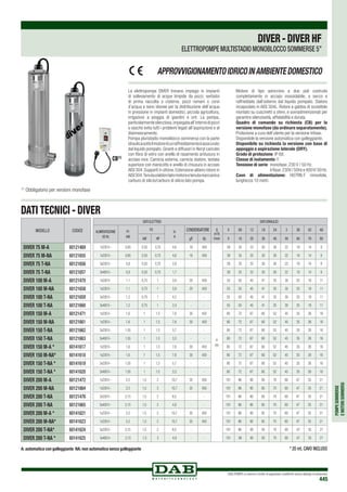 POMPESOMMERSE
EMOTORISOMMERSI
DAB PUMPS si riserva il diritto di apportare modifiche senza obbligo di preavviso
445
Le elettropompe DIVER trovano impiego in impianti
di sollevamento di acque limpide da pozzi, serbatoi
di prima raccolta o cisterne, pozzi romani o corsi
d’acqua e sono idonee per la distribuzione dell’acqua
in pressione in impianti domestici, piccola agricoltura,
irrigazioni a pioggia di giardini e orti. La pompa,
particolarmentesilenziosa,impiegataall’internodipozzi
o vasche evita tutti i problemi legati all’aspirazione e al
disinnescamento.
Pompa pluristadio monoblocco sommersa con la parte
idraulicasottoilmotoreilcuiraffreddamentoèassicurato
dal liquido pompato. Giranti e diffusori in Noryl caricato
con fibra di vetro con anello di rasamento antiusura in
acciaio inox. Camicia esterna, camicia statore, testata
superiore con manicotto e anello di chiusura in acciaio
AISI 304.Supporti in ottone.Estensione albero rotore in
AISI304.Tenutaalabbrolatomotoreetenutameccanica
carburo di silicio/carburo di silicio lato pompa.
Motore di tipo asincrono a due poli costruito
completamente in acciaio inossidabile, a secco e
raffreddato dall’esterno dal liquido pompato. Statore
incapsulato in AISI 304L. Rotore a gabbia di scoiattolo
montato su cuscinetti a sfere, e sovradimensionati per
garantire silenziosità, affidabilità e durata.
Quadro di comando su richiesta (CB) per la
versione monofase (da ordinare separatamente).
Protezione a cura dell’utente per la versione trifase.
Disponibile la versione automatica con galleggiante.
Disponibile su richiesta la versione con base di
appoggio e aspirazione laterale (DRY).
Grado di protezione: IP 68.
Classe di isolamento: F.
Tensione di serie:	monofase: 230 V / 50 Hz.
	 trifase:230V/50Hze400V/50Hz.
Cavo di alimentazione: H07RN-F rimovibile,
lunghezza 10 metri.
DIVER-DIVERHF
ELETTROPOMPE MULTISTADIO MONOBLOCCO SOMMERSE 5”
APPROVVIGIONAMENTOIDRICOINAMBIENTEDOMESTICO
DATI TECNICI - DIVER
MODELLO CODICE
DIVER 75 M-A 60121469
DIVER 75 M-NA 60121655
DIVER 75 T-NA 60121656
DIVER 75 T-NA 60121657
DIVER 100 M-A 60121470
DIVER 100 M-NA 60121658
DIVER 100 T-NA 60121659
DIVER 100 T-NA 60121660
DIVER 150 M-A 60121471
DIVER 150 M-NA 60121661
DIVER 150 T-NA 60121662
DIVER 150 T-NA 60121663
DIVER 150 M-A * 60141617
DIVER 150 M-NA* 60141618
DIVER 150 T-NA * 60141619
DIVER 150 T-NA * 60141620
DIVER 200 M-A 60121472
DIVER 200 M-NA 60121664
DIVER 200 T-NA 60121476
DIVER 200 T-NA 60121665
DIVER 200 M-A * 60141621
DIVER 200 M-NA* 60141623
DIVER 200 T-NA* 60141624
DIVER 200 T-NA * 60141625
A: automatica con galleggiante NA: non automatica senza galleggiante * 20 mt. CAVO INCLUSO
DATI ELETTRICI DATI IDRAULICI
ALIMENTAZIONE
50 Hz
P1
kW
P2 In
A
CONDENSATORE Q
m3
/h
l/min
0 0,6 1,2 1,8 2,4 3 3,6 4,2 4,8
kW HP µF Vc 0 10 20 30 40 50 60 70 80
1x230V~ 0,85 0,55 0,75 4,6 16 450
H
(m)
39 35 33 30 26 22 18 14 9
1x230V~ 0,85 0,55 0,75 4,6 16 450 39 35 33 30 26 22 18 14 9
3x230V~ 0,8 0,55 0,75 2,9 - - 39 35 33 30 26 22 18 14 9
3x400V~ 0,8 0,55 0,75 1,7 - - 39 35 33 30 26 22 18 14 9
1x230V~ 1,1 0,75 1 5,9 20 450 55 50 45 41 35 30 25 18 11
1x230V~ 1,1 0,75 1 5,9 20 450 55 50 45 41 35 30 25 18 11
3x230V~ 1,2 0,75 1 4,2 - - 55 50 45 41 35 30 25 18 11
3x400V~ 1,2 0,75 1 2,4 - - 55 50 45 41 35 30 25 18 11
1x230V~ 1,6 1 1,5 7,8 30 450 80 72 67 60 52 45 35 26 16
1x230V~ 1,6 1 1,5 7,8 30 450 80 72 67 60 52 45 35 26 16
3x230V~ 1,55 1 1,5 5,7 - - 80 72 67 60 52 45 35 26 16
3x400V~ 1,55 1 1,5 3,3 - - 80 72 67 60 52 45 35 26 16
1x230V~ 1,6 1 1,5 7,8 30 450 80 72 67 60 52 45 35 26 16
1x230V~ 1,6 1 1,5 7,8 30 450 80 72 67 60 52 45 35 26 16
3x230V~ 1,55 1 1,5 5,7 - - 80 72 67 60 52 45 35 26 16
3x400V~ 1,55 1 1,5 3,3 - - 80 72 67 60 52 45 35 26 16
1x230V~ 2,3 1,5 2 10,7 35 450 101 96 90 85 70 60 47 35 21
1x230V~ 2,3 1,5 2 10,7 35 450 101 96 90 85 70 60 47 35 21
3x230V~ 2,15 1,5 2 8,5 - - 101 96 90 85 70 60 47 35 21
3x400V~ 2,15 1,5 2 4,9 - - 101 96 90 85 70 60 47 35 21
1x230V~ 2,3 1,5 2 10,7 35 450 101 96 90 85 70 60 47 35 21
1x230V~ 2,3 1,5 2 10,7 35 450 101 96 90 85 70 60 47 35 21
3x230V~ 2,15 1,5 2 8,5 - - 101 96 90 85 70 60 47 35 21
3x400V~ 2,15 1,5 2 4,9 - - 101 96 90 85 70 60 47 35 21
CB(1)
(1)
Obbligatorio per versioni monofase
 