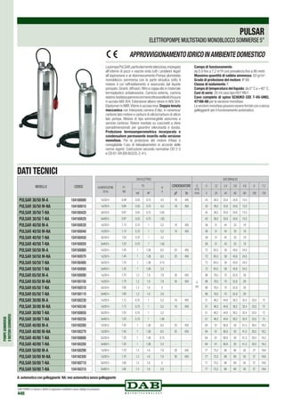 POMPESOMMERSE
EMOTORISOMMERSI
DAB PUMPS si riserva il diritto di apportare modifiche senza obbligo di preavviso
448
LapompaPULSAR,particolarmentesilenziosa,impiegata
all’interno di pozzi o vasche evita tutti i problemi legati
all’aspirazione e al disinnescamento.Pompa pluristadia
monoblocco sommersa con la parte idraulica sotto il
motore il cui raffreddamento é assicurato dal liquido
pompato.­Giranti,diffusori,filtro e coppa olio in materiale
termoplastico antiabrasione. Camicia esterna, camicia
statore,testatasuperioreconmanicottoeanellodichiusura
in acciaio AISI 304. Estensione albero rotore in AISI 304.
Elastomeri in NBR.Viterie in acciaio inox.Doppia tenuta
meccanica con interposta camera d’olio, in ceramica/
carbone lato motore e carburo di silicio/carburo di silicio
lato pompa. Motore di tipo sommergibile asincrono a
servizio continuo. Rotore montato su cuscinetti a sfere
sovradimensionati per garantire silenziosità e durata.
Protezione termoamperometrica incorporata e
condensatore permanente inserito nella versione
monofase. Per la protezione del motore trifase é
consigliabile l’uso di telesalvamotori in accordo delle
norme vigenti. Costruzione secondo normative CEI 2-3
e CEI 61-69 (EN 60335-2-41).
Campo di funzionamento:
da 0,9 fino a 7,2 m3
/h con prevalenza fino a 86 metri.
Massima quantità di sabbia ammessa: 50 gr/m3
.
Grado di protezione del motore: IP 68.
Classe di isolamento: F.
Campo di temperatura del liquido:da 0° C a +40° C.
Cavi di serie: 20 mt cavo tipo HO7 RN F.
Cavo completo di spina SCHUKO CEE 7-VII-UNEL
47166-68 per la versione monofase.
Le versioni monofase possono essere fornite con o senza
galleggianti per il funzionamento automatico.
PULSAR
ELETTROPOMPE MULTISTADIO MONOBLOCCO SOMMERSE 5”
APPROVVIGIONAMENTOIDRICOINAMBIENTEDOMESTICO
DATI TECNICI
MODELLO CODICE
PULSAR 30/50 M-A 104160000
PULSAR 30/50 M-NA 104160010
PULSAR 30/50 T-NA 104160420
PULSAR 30/50 T-NA 104160020
PULSAR 40/50 M-A 104160030
PULSAR 40/50 M-NA 104160040
PULSAR 40/50 T-NA 104160450
PULSAR 40/50 T-NA 104160050
PULSAR 50/50 M-A 104160060
PULSAR 50/50 M-NA 104160070
PULSAR 50/50 T-NA 104160480
PULSAR 50/50 T-NA 104160080
PULSAR 65/50 M-A 104160090
PULSAR 65/50 M-NA 104160100
PULSAR 65/50 T-NA 104160510
PULSAR 65/50 T-NA 104160110
PULSAR 30/80 M-A 104160230
PULSAR 30/80 M-NA 104160240
PULSAR 30/80 T-NA 104160650
PULSAR 30/80 T-NA 104160250
PULSAR 40/80 M-A 104160260
PULSAR 40/80 M-NA 104160270
PULSAR 40/80 T-NA 104160680
PULSAR 40/80 T-NA 104160280
PULSAR 50/80 M-A 104160290
PULSAR 50/80 M-NA 104160300
PULSAR 50/80 T-NA 104160710
PULSAR 50/80 T-NA 104160310
A: automatica con galleggiante NA: non automatica senza galleggiante
DATI ELETTRICI DATI IDRAULICI
ALIMENTAZIONE
50 Hz
P1
kW
P2 In
A
CONDENSATORE Q
m3
/h
l/min
0 1,2 2,4 3,6 4,8 6 7,2
kW HP µF Vc 0 20 40 60 80 100 120
1x230V~ 0,94 0,55 0,75 4,5 16 450
H
(m)
42 38,2 33,8 24,8 13,5
1x230V~ 0,94 0,55 0,75 4,5 16 450 42 38,2 33,8 24,8 13,5
3x230V~ 0,87 0,55 0,75 2,85 - - 42 38,2 33,8 24,8 13,5
3x400V~ 0,87 0,55 0,75 1,65 - - 42 38,2 33,8 24,8 13,5
1x230V~ 1,12 0,75 1 5,2 16 450 56 51 45 33 18
1x230V~ 1,12 0,75 1 5,2 16 450 56 51 45 33 18
3x230V~ 1,03 0,75 1 3,2 - - 56 51 45 33 18
3x400V~ 1,03 0,75 1 1,85 - - 56 51 45 33 18
1x230V~ 1,45 1 1,36 6,5 25 450 72 65,5 58 43,6 24,5
1x230V~ 1,45 1 1,36 6,5 25 450 72 65,5 58 43,6 24,5
3x230V~ 1,35 1 1,36 4,15 - - 72 65,5 58 43,6 24,5
3x400V~ 1,35 1 1,36 2,4 - - 72 65,5 58 43,6 24,5
1x230V~ 1,70 1,2 1,6 7,8 30 450 86 78,5 70 52,8 29
1x230V~ 1,70 1,2 1,6 7,8 30 450 86 78,5 70 52,8 29
3x230V~ 1,60 1,2 1,6 5 - - 86 78,5 70 52,8 29
3x400V~ 1,60 1,2 1,6 2,9 - - 86 78,5 70 52,8 29
1x230V~ 1,12 0,75 1 5,2 16 450 51 48,2 44,8 39,2 32,4 23,5 13
1x230V~ 1,12 0,75 1 5,2 16 450 51 48,2 44,8 39,2 32,4 23,5 13
3x230V~ 1,03 0,75 1 3,2 - - 51 48,2 44,8 39,2 32,4 23,5 13
3x400V~ 1,03 0,75 1 1,85 - - 51 48,2 44,8 39,2 32,4 23,5 13
1x230V~ 1,45 1 1,36 6,5 25 450 64 61 56,8 50 41,5 30,5 16,2
1x230V~ 1,45 1 1,36 6,5 25 450 64 61 56,8 50 41,5 30,5 16,2
3x230V~ 1,35 1 1,36 4,15 - - 64 61 56,8 50 41,5 30,5 16,2
3x400V~ 1,35 1 1,36 2,4 - - 64 61 56,8 50 41,5 30,5 16,2
1x230V~ 1,70 1,2 1,6 7,8 30 450 77 73,2 68 60 50 37 19,6
1x230V~ 1,70 1,2 1,6 7,8 30 450 77 73,2 68 60 50 37 19,6
3x230V~ 1,60 1,2 1,6 5 - - 77 73,2 68 60 50 37 19,6
3x400V~ 1,60 1,2 1,6 2,9 - - 77 73,2 68 60 50 37 19,6
 