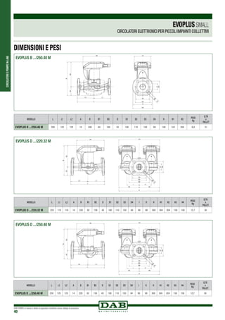 CIRCOLATORIEPOMPEIN-LINE
DAB PUMPS si riserva il diritto di apportare modifiche senza obbligo di preavviso
40
EVOPLUSSMALL
CIRCOLATORI ELETTRONICI PER PICCOLI IMPIANTI COLLETTIVI
MODELLO L L1 L2 A B B1 B2 D D1 D2 D3 D4 H H1 H2 PESO
Kg
Q.TÁ
x
PALLET
EVOPLUS B .../250.40 M 250 125 125 14 248 64 184 43 100 110 150 84 140 124 204 6,9 51
EVOPLUS B .../250.40 M
EVOPLUS D .../220.32 M
EVOPLUS D .../250.40 M
D1
D2
A
H1
D3
D
D4
L1L2
L
A2
H2
H
B1B2
B
EVOPLUS B 40-60-80-110/250.40 M
D2
D1
A
L
L1L2
D
D4
D3
H1H2
I
H
H3 H4
B1B2
B
I1
A2
EVOPLUS D 40-60-80-110/250.40 M
D2
D1
A
L
L1L2
D
D4
D3
H1H2
I
H
H3 H4
B1B2
B
I1
A2
EVOPLUS D 40-60-80-110/250.40 M
MODELLO L L1 L2 A B B1 B2 D D1 D2 D3 D4 I I1 H H1 H2 H3 H4
PESO
Kg
Q.TÁ
x
PALLET
EVOPLUS D .../220.32 M 220 110 110 14 220 62 158 43 100 110 150 84 90 90 300 304 204 150 150 12,7 30
MODELLO L L1 L2 A B B1 B2 D D1 D2 D3 D4 I I1 H H1 H2 H3 H4 PESO
Kg
Q.TÁ
x
PALLET
EVOPLUS D .../250.40 M 250 125 125 14 220 62 158 43 100 110 150 84 90 90 300 304 204 150 150 12,7 30
DIMENSIONI E PESI
 