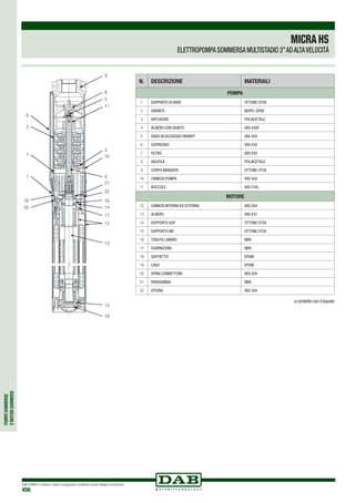 POMPESOMMERSE
EMOTORISOMMERSI
DAB PUMPS si riserva il diritto di apportare modifiche senza obbligo di preavviso
456
MICRAHS
ELETTROPOMPA SOMMERSA MULTISTADIO 3”ADALTAVELOCITÁ
N. DESCRIZIONE MATERIALI
POMPA
1 SUPPORTO DI BASE OTTONE OT58
2 GIRANTE NORYL GFN2
3 DIFFUSORE POLIACETALE
4 ALBERO CON GIUNTO AISI 430F
5 DADO BLOCCAGGIO GIRANTI AISI 304
6 COPRICAVO AISI 430
7 FILTRO AISI 430
8 VALVOLA POLIACETALE
9 CORPO MANDATA OTTONE OT58
10 CAMICIA POMPA AISI 304
11 BOCCOLE AISI 316L
MOTORE
12 CAMICIA INTERNA ED ESTERNA AISI 304
13 ALBERO AISI 431
14 SUPPORTO SUP. OTTONE OT58
15 SUPPORTO INF. OTTONE OT58
16 TENUTA LABBRO NBR
17 GUARNIZIONI NBR
18 SOFFIETTO EPDM
19 CAVO EPDM
20 SPINA CONNETTORE AISI 304
21 PARASABBIA NBR
22 VITERIA AISI 304
a contatto con il liquido
9
8
5
11
2
10
4
21
22
16
14
12
13
17
15
18
6
3
1
7
19
20
 