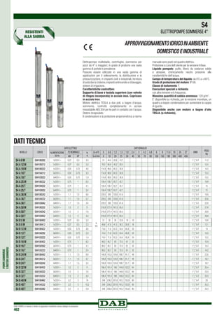 POMPESOMMERSE
EMOTORISOMMERSI
DAB PUMPS si riserva il diritto di apportare modifiche senza obbligo di preavviso
462
MODELLO CODICE
S4 A 8 M 504100202
S4 A 12 M 504100212
S4 A 18 M 504100222
S4 A 18 T 504104212
S4 A 18 T 504103022
S4 A 25 M 504100232
S4 A 25 T 504104222
S4 A 25 T 504103032
S4 A 36 M 504100242
S4 A 36 T 504104232
S4 A 36 T 504103042
S4 A 50 M 504100252
S4 A 50 T 504104242
S4 A 50 T 504103052
S4 B 5 M 504100402
S4 B 8 M 504100412
S4 B 12 M 504100422
S4 B 12 T 504104292
S4 B 12 T 504103222
S4 B 16 M 504100432
S4 B 16 T 504104302
S4 B 16 T 504103232
S4 B 24 M 504100442
S4 B 24 T 504104312
S4 B 24 T 504103242
S4 B 32 M 504100452
S4 B 32 T 504104322
S4 B 32 T 504103252
S4 B 40 M 504100462
S4 B 40 T 504104332
S4 B 40 T 504103262
DATI ELETTRICI DATI IDRAULICI
DNM
PESO
KgALIMENTAZIONE
50 Hz
P2 NOMINALE In
A
Q=m3
h 0 0,6 1,2 1,5 1,8 2,4 3 4,2 4,8 6 9 11,4 18 24 27
kW HP Q=l/min 0 10 20 25 30 40 50 70 80 100 150 190 300 400 450
1x230 V ~ 0,37 0,5 3,3
H
(m)
51 44,4 26,8 13,7 1 1
/4
”G-F 11,2
1x230 V ~ 0,37 0,5 3,3 76,5 66,6 40,2 20,5 1 1
/4
”G-F 12,5
1x230 V ~ 0,55 0,75 4,6 114,8 99,8 60,3 30,8 1 1
/4
”G-F 14,5
3x230 V ~ 0,55 0,75 3,3 114,8 99,8 60,3 30,8 1 1
/4
”G-F 13,2
3x400 V ~ 0,55 0,75 1,9 114,8 99,8 60,3 30,8 1 1
/4
”G-F 13,2
1x230 V ~ 0,75 1 6,2 159,4 138,7 83,7 42,7 1 1
/4
”G-F 19,8
3x230 V ~ 0,75 1 4,1 159,4 138,7 83,7 42,7 1 1
/4
”G-F 15
3x400 V ~ 0,75 1 2,4 159,4 138,7 83,7 42,7 1 1
/4
”G-F 15
1x230 V ~ 1,1 1,5 8,6 229,5 200 120,6 61,6 1 1
/4
”G-F 19,8
3x230 V ~ 1,1 1,5 5,7 229,5 200 120,6 61,6 1 1
/4
”G-F 22,6
3x400 V ~ 1,1 1,5 3,4 229,5 200 120,6 61,6 1 1
/4
”G-F 22,6
1x230 V ~ 1,5 2 11 318,8 277,4 167,5 85,5 1 1
/4
”G-F 27,8
3x230 V ~ 1,5 2 7,6 318,8 277,4 167,5 85,5 1 1
/4
”G-F 26,8
3x400 V ~ 1,5 2 4,4 318,8 277,4 167,5 85,5 1 1
/4
”G-F 26,8
1x230 V ~ 0,37 0,5 3,3 31 30 26 22,6 19 10 1 1
/4
”G-F 10,8
1x230 V ~ 0,37 0,5 3,3 49,6 47,8 41,5 36,2 30,6 16 1 1
/4
”G-F 12,1
1x230 V ~ 0,55 0,75 4,6 74,4 71,8 62,3 54,4 45,8 24 1 1
/4
”G-F 14
3x230 V ~ 0,55 0,75 3,3 74,4 71,8 62,3 54,4 45,8 24 1 1
/4
”G-F 12,5
3x400 V ~ 0,55 0,75 1,9 74,4 71,8 62,3 54,4 45,8 24 1 1
/4
”G-F 12,5
1x230 V ~ 0,75 1 6,2 99,2 95,7 83 72,5 61 32 1 1
/4
”G-F 15,9
3x230 V ~ 0,75 1 4,1 99,2 95,7 83 72,5 61 32 1 1
/4
”G-F 14,2
3x400 V ~ 0,75 1 2,4 99,2 95,7 83 72,5 61 32 1 1
/4
”G-F 14,2
1x230 V ~ 1,1 1,5 8,6 148,8 143,5 124,6 108,7 91,7 48 1 1
/4
”G-F 22,6
3x230 V ~ 1,1 1,5 5,7 148,8 143,5 124,6 108,7 91,7 48 1 1
/4
”G-F 16,7
3x400 V ~ 1,1 1,5 3,4 148,8 143,5 124,6 108,7 91,7 48 1 1
/4
”G-F 16,7
1x230 V ~ 1,5 2 11 198,4 191,4 166 144,9 122,2 64 1 1
/4
”G-F 25,4
3x230 V ~ 1,5 2 7,6 198,4 191,4 166 144,9 122,2 64 1 1
/4
”G-F 23,5
3x400 V ~ 1,5 2 4,4 198,4 191,4 166 144,9 122,2 64 1 1
/4
”G-F 23,5
1x230 V ~ 2,2 3 16 248 239,2 207,6 181,2 152,8 80 1 1
/4
”G-F 29
3x230 V ~ 2,2 3 10,2 248 239,2 207,6 181,2 152,8 80 1 1
/4
”G-F 25,3
3x400 V ~ 2,2 3 5,9 248 239,2 207,6 181,2 152,8 80 1 1
/4
”G-F 25,3
Elettropompe multistadio, centrifughe, sommerse per
pozzi da 4” o maggiori, in grado di produrre una vasta
gamma di portate e prevalenze.
Possono essere utilizzate in una vasta gamma di
applicazioni per il sollevamento, la distribuzione e la
pressurizzazione, in impianti civili e industriali, fornitura
di autoclavi e cisterne,impianti antincendio e di lavaggio,
sistemi di irrigazione.
Caratteristiche costruttive:
Supporto di base e testata superiore (con valvola
di ritegno incorporata) in acciaio inox. Copricavo
in acciaio inox.
Motore elettrico TESLA a due poli, a bagno d’acqua,
sommerso, costruito completamente in acciaio
inossidabile AISI 304 per le parti in contatto con l’acqua.
Statore incapsulato.
Il condensatore e la protezione amperometrica a riarmo
manuale sono posti nel quadro elettrico.
Protezione a cura dell’utente per la versione trifase.
Liquido pompato: pulito, libero da sostanze solide
o abrasive, chimicamente neutro prossimo alle
caratteristiche dell’acqua.
Campo di temperatura del liquido: da 0˚C a +40˚C.
Grado di protezione del motore: IP 68.
Classe di isolamento: F.
Esecuzioni speciali a richiesta:
con altre tensioni e/o frequenze.
Massima quantità di sabbia ammessa: 120 g/m3
.
E’ disponibile su richiesta, per la versione monofase, un
quadro a doppio condensatore per aumentare la coppia
di spunto.
Disponibile anche con motore a bagno d’olio
TESLA. (a richiesta).
S4
ELETTROPOMPE SOMMERSE 4”
APPROVVIGIONAMENTOIDRICOINAMBIENTE
DOMESTICOEINDUSTRIALE
DATI TECNICI
 