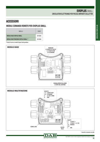 CIRCOLATORIEPOMPEIN-LINE
DAB PUMPS si riserva il diritto di apportare modifiche senza obbligo di preavviso
41
ACCESSORI
MODULI COMANDO REMOTO PER EVOPLUS SMALL
IN/OUT2
1-2 START/STOP
3-4 ECONOMY
5 0-10V O PWM
6 GND
USCITA
RELÉ
IN/OUT1
1* 4-20mA 1+
2* 4-20mA 1- o 0-10V
3-4 modbus
5-6*
7 GND
GEMELLARE
MODELLO CODICE
MODULO BASE EVOPLUS SMALL 60152883
MODULO MULTIFUNZIONE EVOPLUS SMALL (1)
60152884
modulo base
modulo MULTIFUNZIONE
INGRESSI
A CONTATTO PULITO
1-2 START/STOP
3-4 ECONOMY
SEGNALAZIONI DI ALLARMI
O STATO DEL SISTEMA
NC C NO
NC C NO
(1)
Fornito di serie sui modelli Evoplus Small gemallare
* morsetti al momento non attivi
1234
123456
1234567
EVOPLUSSMALL
CIRCOLATORI ELETTRONICI PER PICCOLI IMPIANTI COLLETTIVI
 