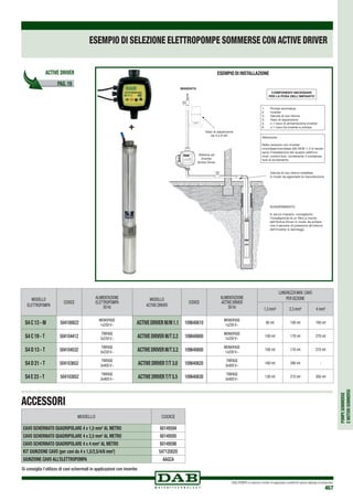 POMPESOMMERSE
EMOTORISOMMERSI
DAB PUMPS si riserva il diritto di apportare modifiche senza obbligo di preavviso
467
ESEMPIO DI SELEZIONE ELETTROPOMPE SOMMERSE CON ACTIVE DRIVER
MODELLO
ELETTROPOMPA
CODICE
ALIMENTAZIONE
ELETTROPOMPA
50 Hz
MODELLO
ACTIVE DRIVER
CODICE
ALIMENTAZIONE
ACTIVE DRIVER
50 Hz
LUNGHEZZA MAX.CAVO
PER SEZIONE
1,5 mm² 2,5 mm² 4 mm²
S4 C 13 - M 504100622
MONOFASE
1x230 V~ ACTIVEDRIVERM/M1.1 109640610
MONOFASE
1x230 V~
60 mt 100 mt 160 mt
S4 C 19 - T 504104412
TRIFASE
3x230 V~ ACTIVEDRIVERM/T2.2 109640600
MONOFASE
1x230 V~
100 mt 170 mt 270 mt
S4 D 13 - T 504104532
TRIFASE
3x230 V~ ACTIVEDRIVERM/T2.2 109640600
MONOFASE
1x230 V~
100 mt 170 mt 270 mt
S4 D 21 - T 504103652
TRIFASE
3x400 V~ ACTIVEDRIVERT/T3.0 109640620
TRIFASE
3x400 V~
160 mt 280 mt -
S4 E 23 - T 504103852
TRIFASE
3x400 V~ ACTIVEDRIVERT/T5.5 109640630
TRIFASE
3x400 V~
130 mt 215 mt 350 mt
MODELLO CODICE
CAVO SCHERMATO QUADRIPOLARE 4 x 1,5 mm2
AL METRO 60149594
CAVO SCHERMATO QUADRIPOLARE 4 x 2,5 mm2
AL METRO 60149595
CAVO SCHERMATO QUADRIPOLARE 4 x 4 mm2
AL METRO 60149596
KIT GIUNZIONE CAVO (per cavi da 4 x 1,5/2,5/4/6 mm2
) 547120020
GIUNZIONE CAVO ALL’ELETTROPOMPA AAGCA
ACCESSORI
PAG. 19
ACTIVE DRIVER
Si consiglia l’utilizzo di cavi schermati in applicazioni con inverter.
Vaso di espansione
da 3 a 8 litri
Valvola di non ritorno installata
in modo da agevolare la manutenzione
Sistema ad
inverter
Active Driver
1. Pompa sommersa
2. Inverter
3. Valvola di non ritorno
4. Vaso di espansione
5. n.1 cavo di alimentazione inverter
6. n.1 cavo tra inverter e pompa
COMPONENTI NECESSARI
PER LA POSA DELL’IMPIANTO
SUGGERIMENTO:
In alcuni impianti, consigliamo
l’installazione di un filtro a monte
dell’Active Driver in modo da evitare
che il sensore di pressione all’interno
dell’inverter si danneggi.
Attenzione:
Nella versione con inverter
monofase/monofase (AD M/M 1,1) è neces-
saria l’installazione del quadro elettrico
mod. control box, contenente il condensa-
tore di avviamento.
MANDATA
+
ESEMPIO DI INSTALLAZIONE
 