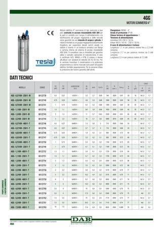 POMPESOMMERSE
EMOTORISOMMERSI
DAB PUMPS si riserva il diritto di apportare modifiche senza obbligo di preavviso
468
P2
(HP)
P2
kW
ALIMENTAZIONE
50Hz
IN
(A)
Is/In Cs/Cn
P1
(W)
N
(min-1
)
Cos j
h
%
C
(μF)
CAVO
Ø
mm2
LC
(m)
0,5 0,37 1x230 V ~ 3,3 2,7 0,69 740 2820 0,97 50 16 4x1,5 1,7
0,75 0,55 1x230 V ~ 4,6 3,3 0,68 1000 2820 0,94 56 20 4x1,5 1,7
1 0,75 1x230 V ~ 6,2 3,2 0,66 1300 2820 0,92 58 25 4x1,5 1,7
1,5 1,1 1x230 V ~ 8,6 3,6 0,68 1820 2830 0,90 62 35 4x1,5 1,7
2 1,5 1x230 V ~ 11 3,7 0,62 2320 2830 0,91 65 40 4x1,5 1,7
3 2,2 1x230 V ~ 16 3,1 0,6 3460 2810 0,89 65 60 4x1,5 1,7
0,5 0,37 3x400 V ~ 1,4 3,8 3 710 2820 0,66 53 - 4x1,5 1,7
0,5 0,37 3x230 V ~ 2,7 3,7 3 710 2820 0,66 53 - 4x1,5 1,7
0,75 0,55 3x400 V ~ 1,9 4,2 3,1 920 2830 0,72 60 - 4x1,5 1,7
0,75 0,55 3x230 V ~ 3,3 4,2 3,1 920 2830 0,72 60 - 4x1,5 1,7
1 0,75 3x400 V ~ 2,4 5,0 3,2 1190 2830 0,73 63 - 4x1,5 1,7
1 0,75 3x230 V ~ 4,1 5,1 3,2 1190 2830 0,72 63 - 4x1,5 1,7
1,5 1,1 3x400 V ~ 3,4 4,1 3,3 1720 2830 0,76 64 - 4x1,5 1,7
1,5 1,1 3x230 V ~ 5,7 4,2 3,3 1720 2830 0,72 64 - 4x1,5 1,7
2 1,5 3x400 V ~ 4,4 4,3 3,4 2200 2830 0,72 68 - 4x1,5 1,7
2 1,5 3x230 V ~ 7,6 4,3 3,4 2200 2830 0,72 68 - 4x1,5 1,7
3 2,2 3x400 V ~ 5,9 4,4 3,2 3170 2820 0,78 71 - 4x1,5 1,7
3 2,2 3x230 V ~ 10,2 4,4 3,2 3170 2820 0,78 71 - 4x1,5 1,7
4 3 3x400 V ~ 8,3 4,6 3,3 4050 2840 0,71 74 - 4x1,5 2,7
4 3 3x230 V ~ 14,3 4,6 3,3 4050 2840 0,71 74 - 4x1,5 2,7
5,5 4 3x400 V ~ 10 5,6 3,4 5340 2850 0,79 75 - 4x1,5 2,7
5,5 4 3x230 V ~ 17,3 5,6 3,4 5340 2850 0,79 75 - 4x2 2,7
7,5 5,5 3x400 V ~ 14 5,5 3,4 7110 2850 0,74 77 - 4x1,5 2,7
7,5 5,5 3x230 V ~ 24,2 5,5 3,4 7110 2850 0,74 77 - 4x2 2,7
10 7,5 3x400 V ~ 17,4 4,8 2,9 9520 2850 0,080 79 - 4x2 3,5
Motore elettrico 4” sommerso di tipo asincrono a due
poli, costruito in acciaio inossidabile AISI 304 per
le parti in contatto con l‘acqua. Il raffreddamento e la
lubrificazione del gruppo reggispinta e delle boccole
viene garantito da una miscela di acqua e glicole. Il
rotore è montato su un gruppo reggispinta autocentrante
Kingsbury per supportare elevati carichi assiali. Lo
statore è inserito in un involucro ermetico con flange
e camicia interna ed esterna di acciaio inossidabile
AISI 304L. Il connettore cavo è rimovibile per garantire
veloci e semplici operazioni di manutenzione. Il cavo
è certificato ACS, WRAS e KTW. Il motore è idoneo
all‘utilizzo con variatore di velocità (30 Hz-50 Hz). Per
la versione monofase il condensatore e la protezione
amperometrica a riarmo manuale sono posti nel quadro
elettrico fornibile separatamente. Per la versione trifase
la protezione dev’essere garantita dall’utente.
Flangiatura: NEMA - 4”.
Grado di protezione: IP 68.
Classe termica di appartenenza: F.
Tensione di alimentazione:
monofase 220-230 V / 50 Hz.
trifase 400 V / 50 Hz - 230 V / 50 Hz.
Il cavo di alimentazione è incluso
Lunghezza 1,7 m per potenza motore fino a 2,2 kW
compresi.
Lunghezza 2,7 m per potenza motore da 3 kW
compresi.
Lunghezza 3,5 m per potenza motore di 7,5 kW.
4GG
MOTORISOMMERSI4”
DATI TECNICI
MODELLO CODICE
4GG - 0,37 KW - 230 V - M 60122739
4GG - 0,55 KW - 230 V - M 60122740
4GG - 0,75 KW - 230 V - M 60122741
4GG - 1,1 KW - 230 V - M 60122742
4GG - 1,5 KW - 230 V - M 60122743
4GG - 2,2 KW - 230 V - M 60122744
4GG - 0,37 KW - 400 V - T 60122746
4GG - 0,37 KW - 230 V - T 60122745
4GG - 0,55 KW - 400 V - T 60122748
4GG - 0,55 KW - 230 V - T 60122747
4GG - 0,75 KW - 400 V - T 60122750
4GG - 0,75 KW - 230 V - T 60122749
4GG - 1,1 KW - 400 V - T 60122752
4GG - 1,1 KW - 230 V - T 60122751
4GG - 1,5 KW - 400 V - T 60122754
4GG - 1,5 KW - 230 V - T 60122753
4GG - 2,2 KW - 400 V - T 60122756
4GG - 2,2 KW - 230 V - T 60122755
4GG - 3,0 KW - 400 V - T 60122758
4GG - 3,0 KW - 230 V - T 60122757
4GG - 4,0 KW - 400 V - T 60122760
4GG - 4,0 KW - 230 V - T 60122759
4GG - 5,5 KW - 400 V - T 60122762
4GG - 5,5 KW - 230 V - T 60122761
4GG - 7,5 KW - 400 V - T 60122763
 